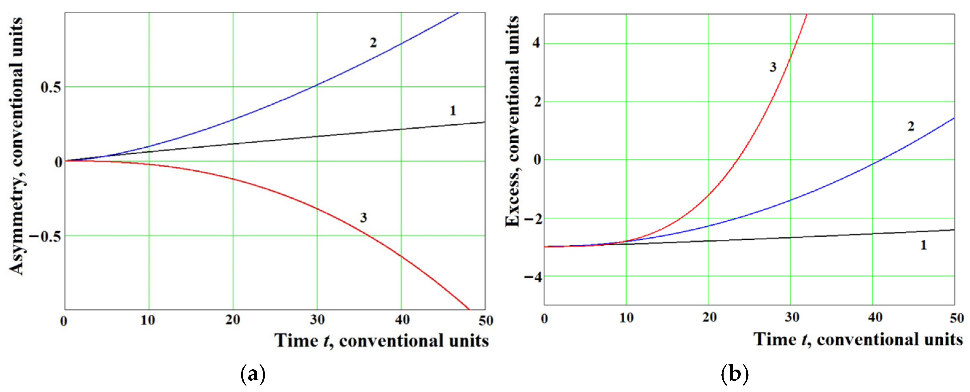 Mathematics 12 03905 g003
