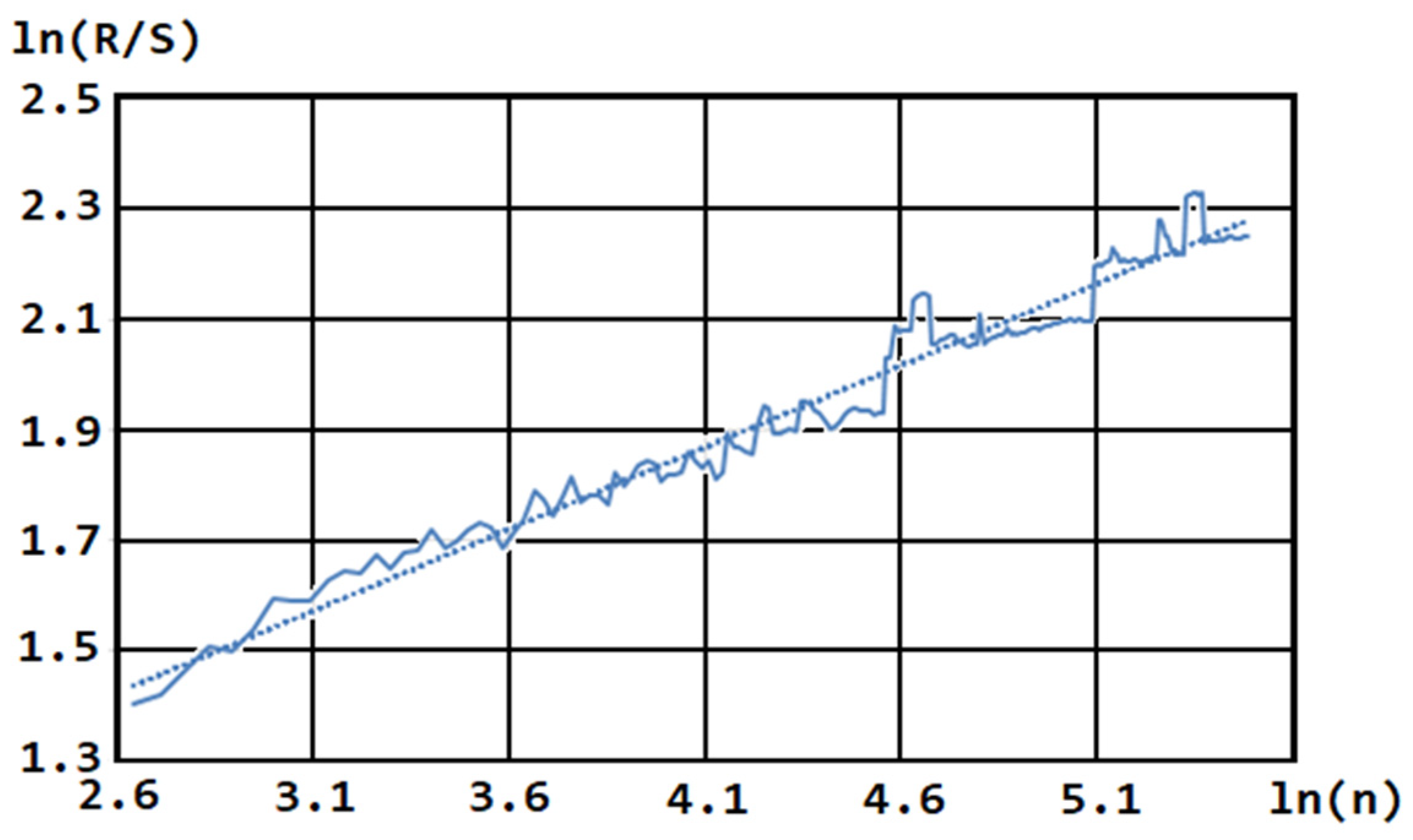 Mathematics 12 03905 g005
