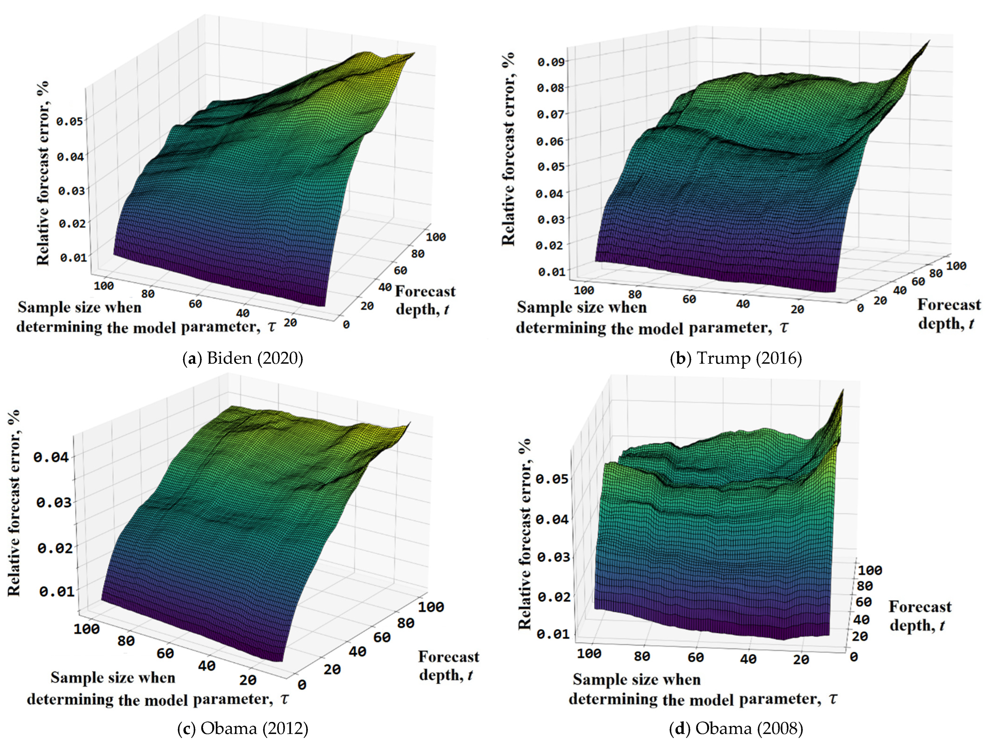 Mathematics 12 03905 g009