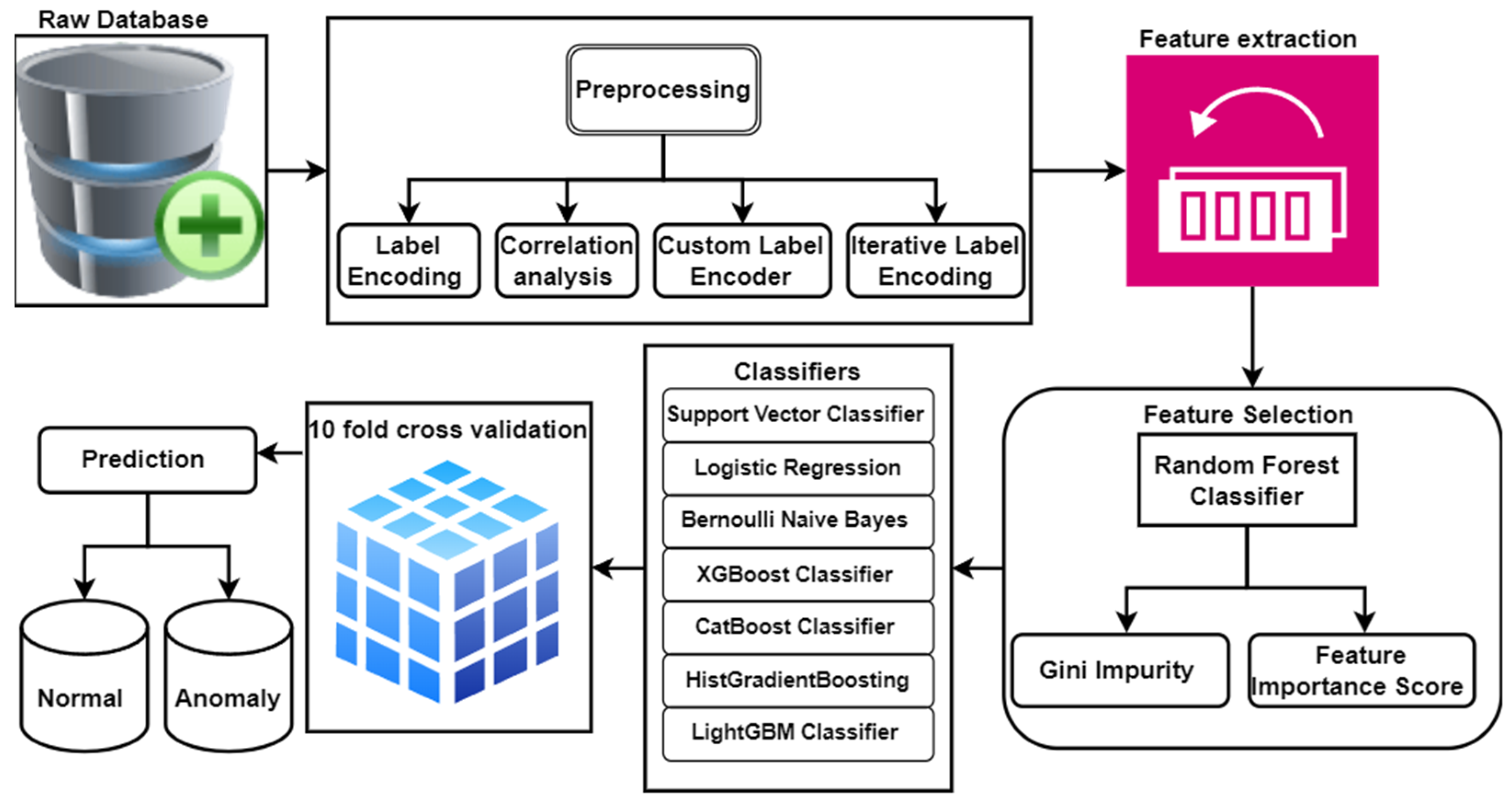 Mathematics 12 03909 g003