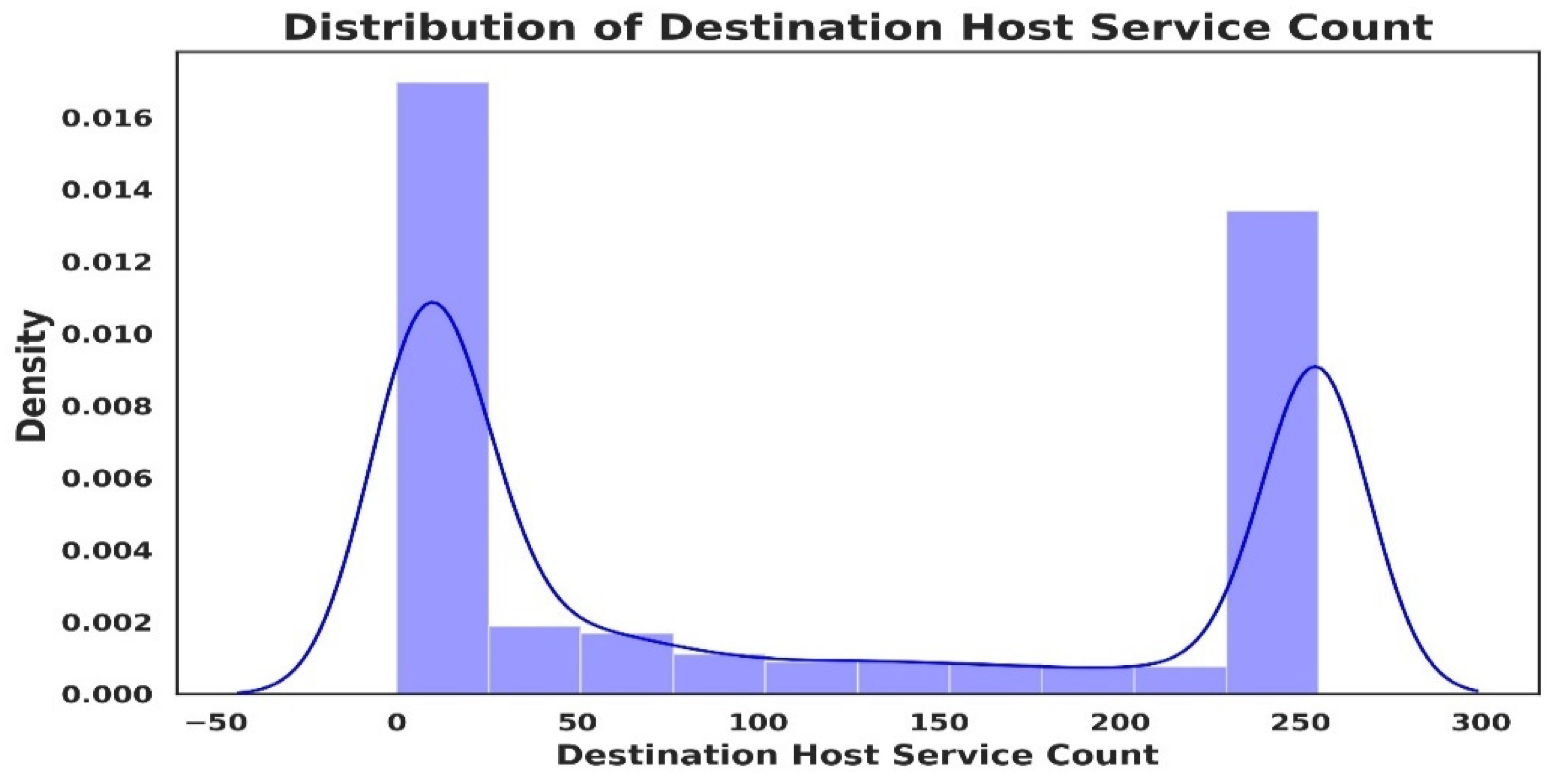 Mathematics 12 03909 g005