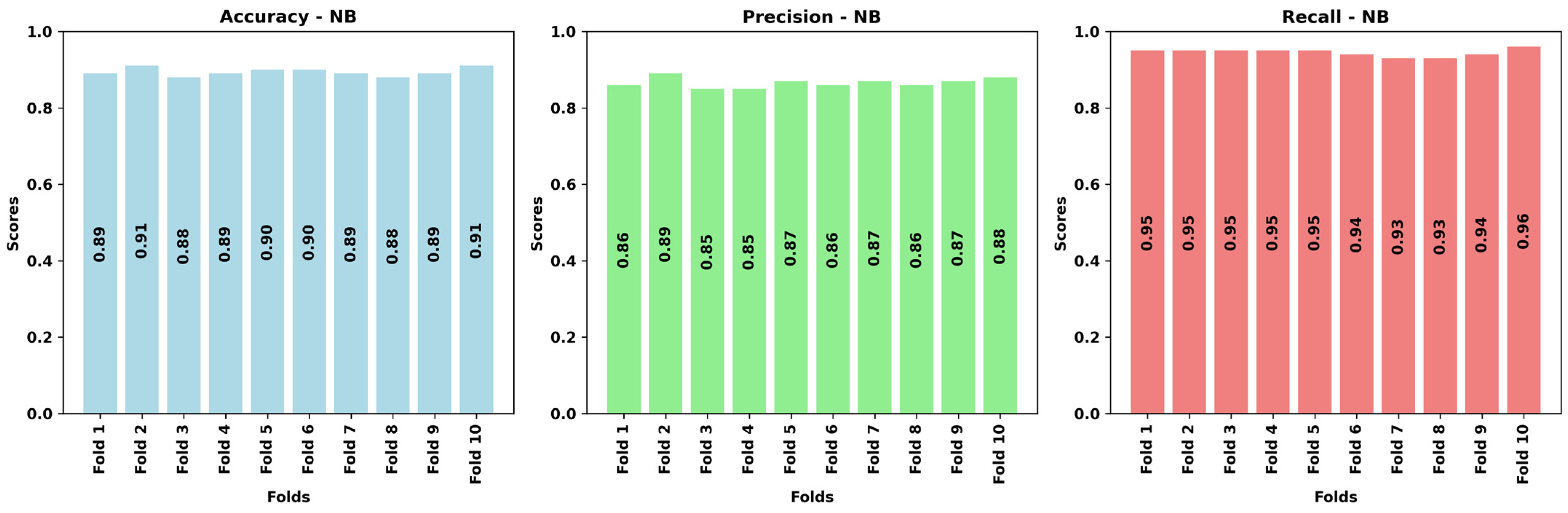 Mathematics 12 03909 g007