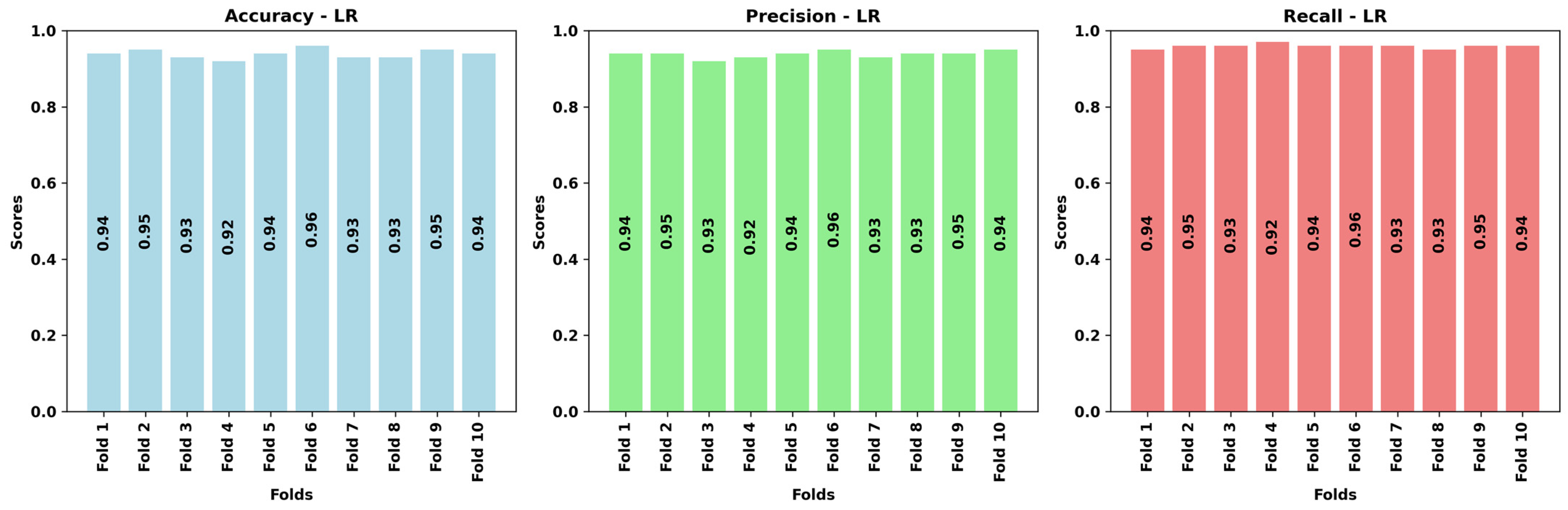 Mathematics 12 03909 g008