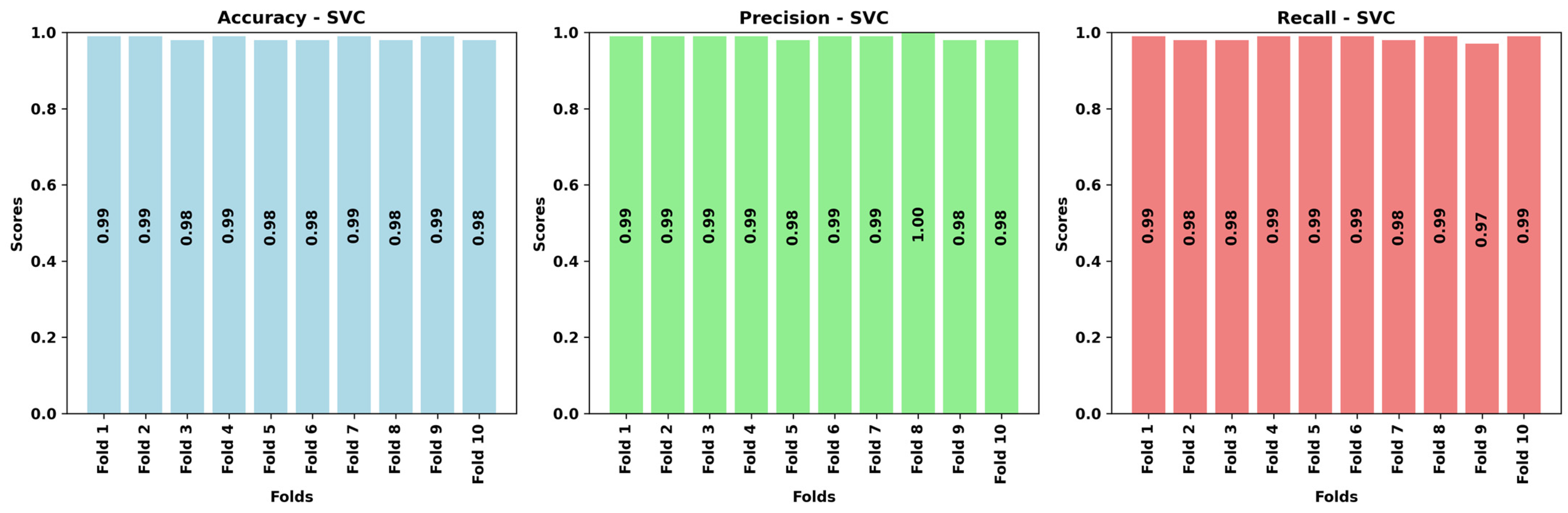 Mathematics 12 03909 g009