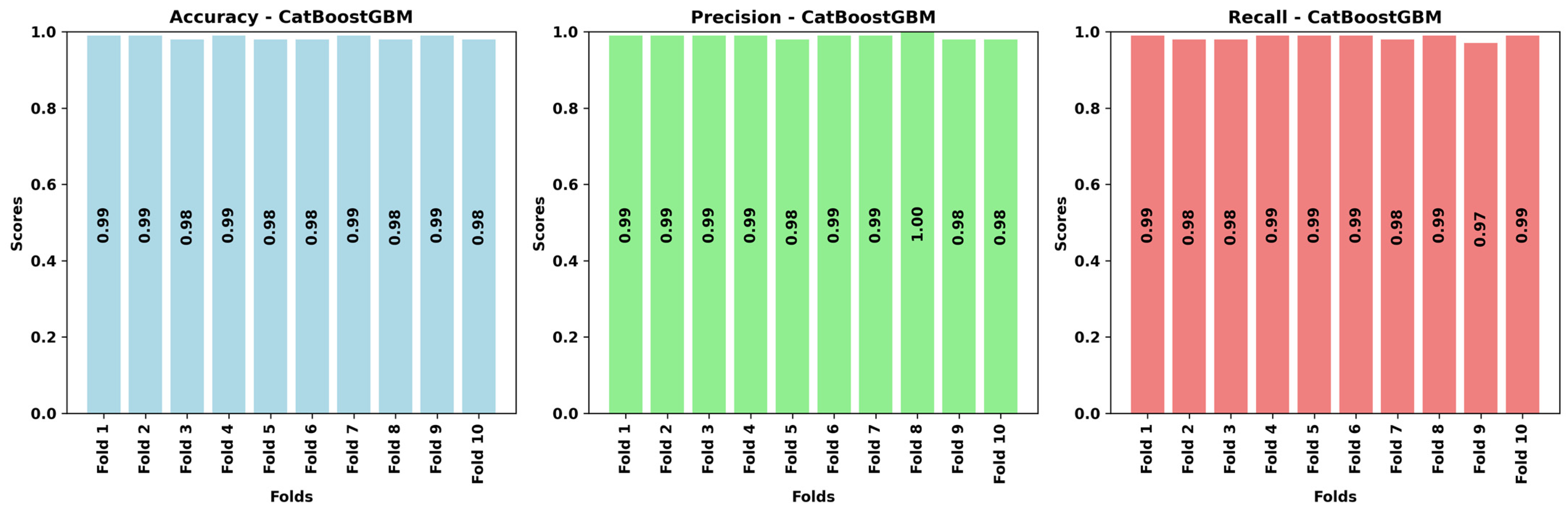 Mathematics 12 03909 g010