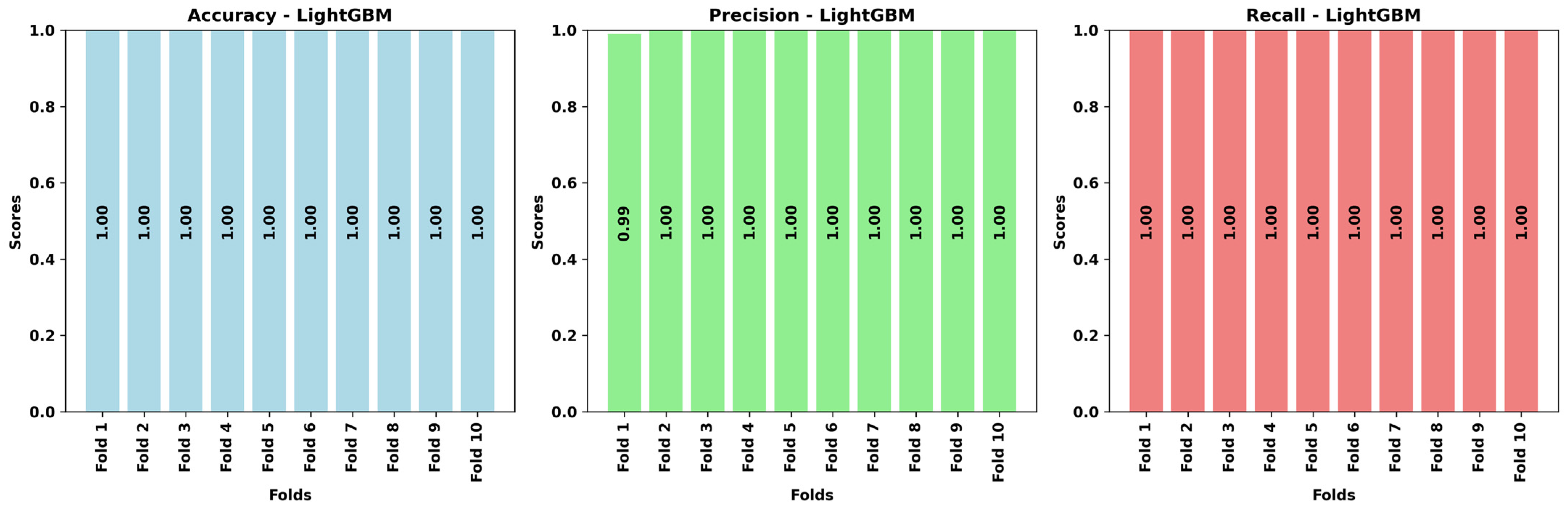 Mathematics 12 03909 g011