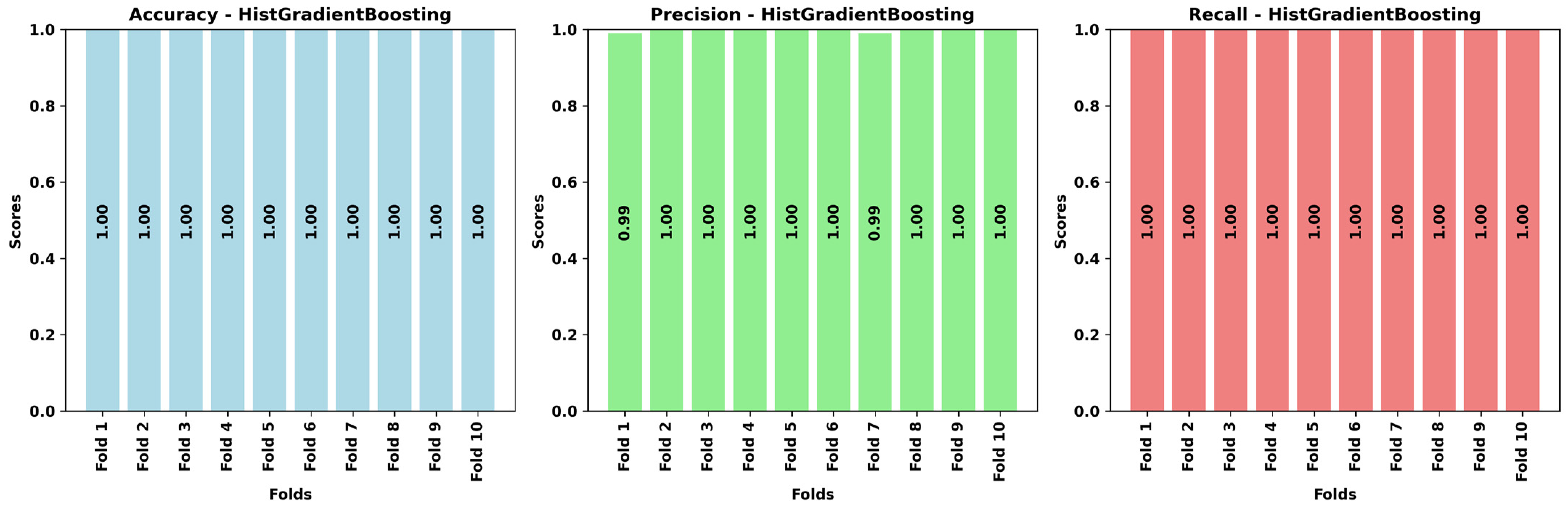 Mathematics 12 03909 g012