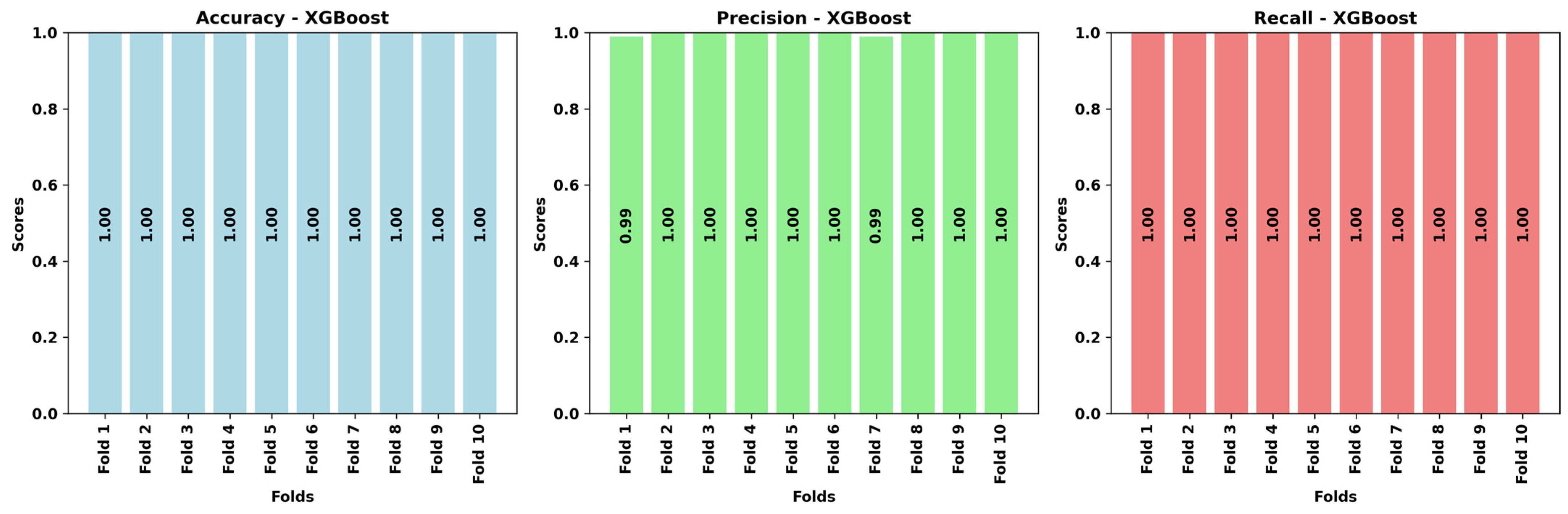 Mathematics 12 03909 g013