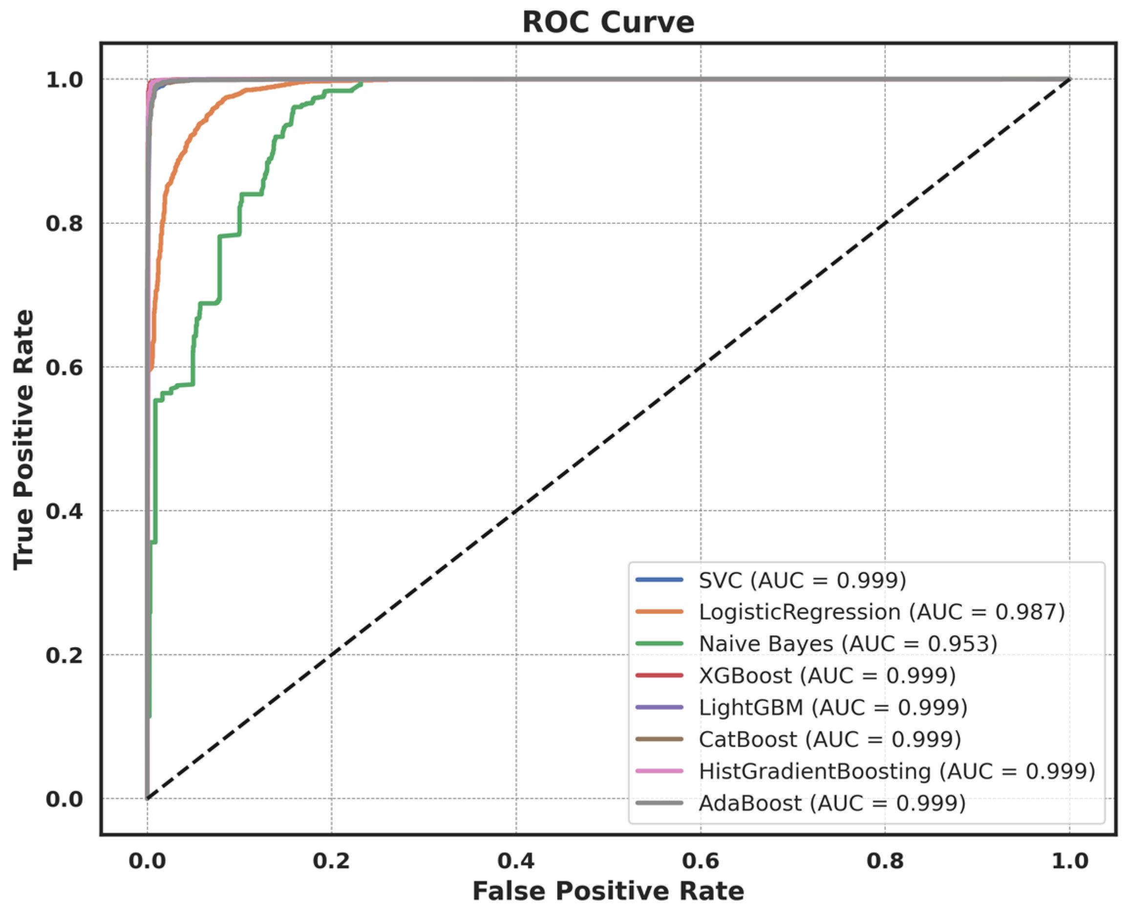 Mathematics 12 03909 g018