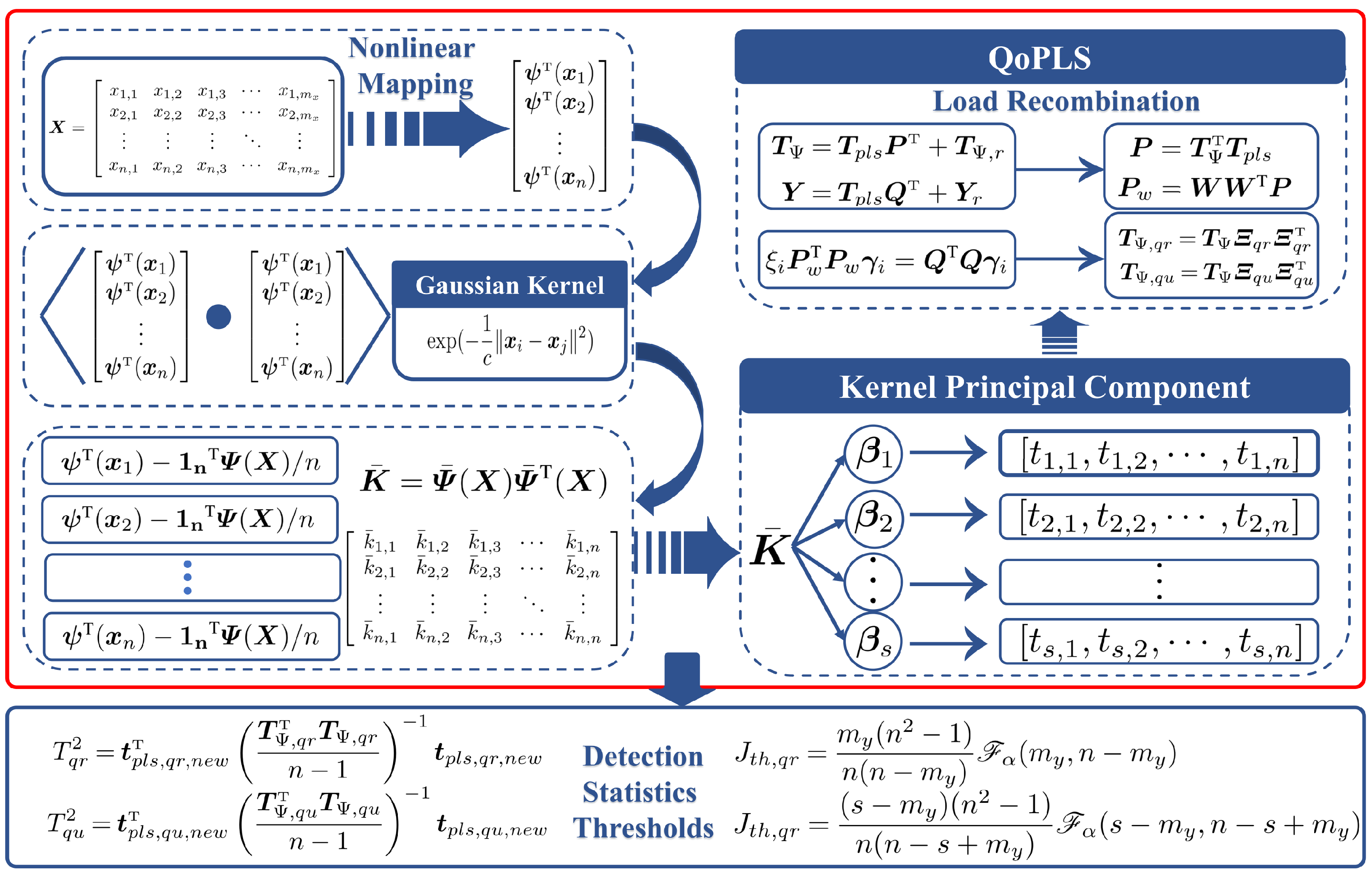 Mathematics 12 03911 g001 Mathematics 12 03911 g001