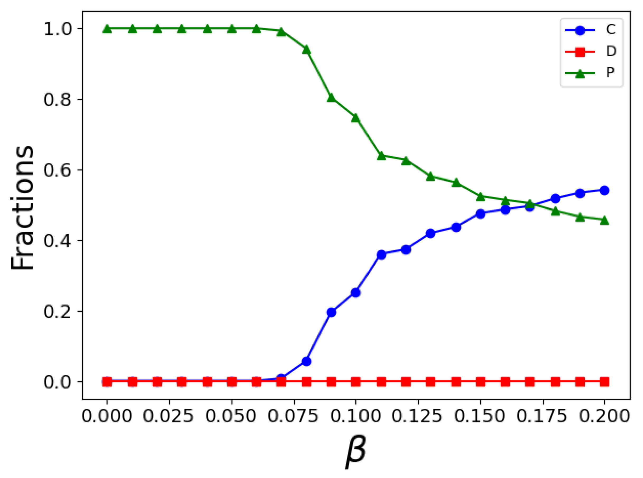 Mathematics 12 03919 g009 Mathematics 12 03919 g009