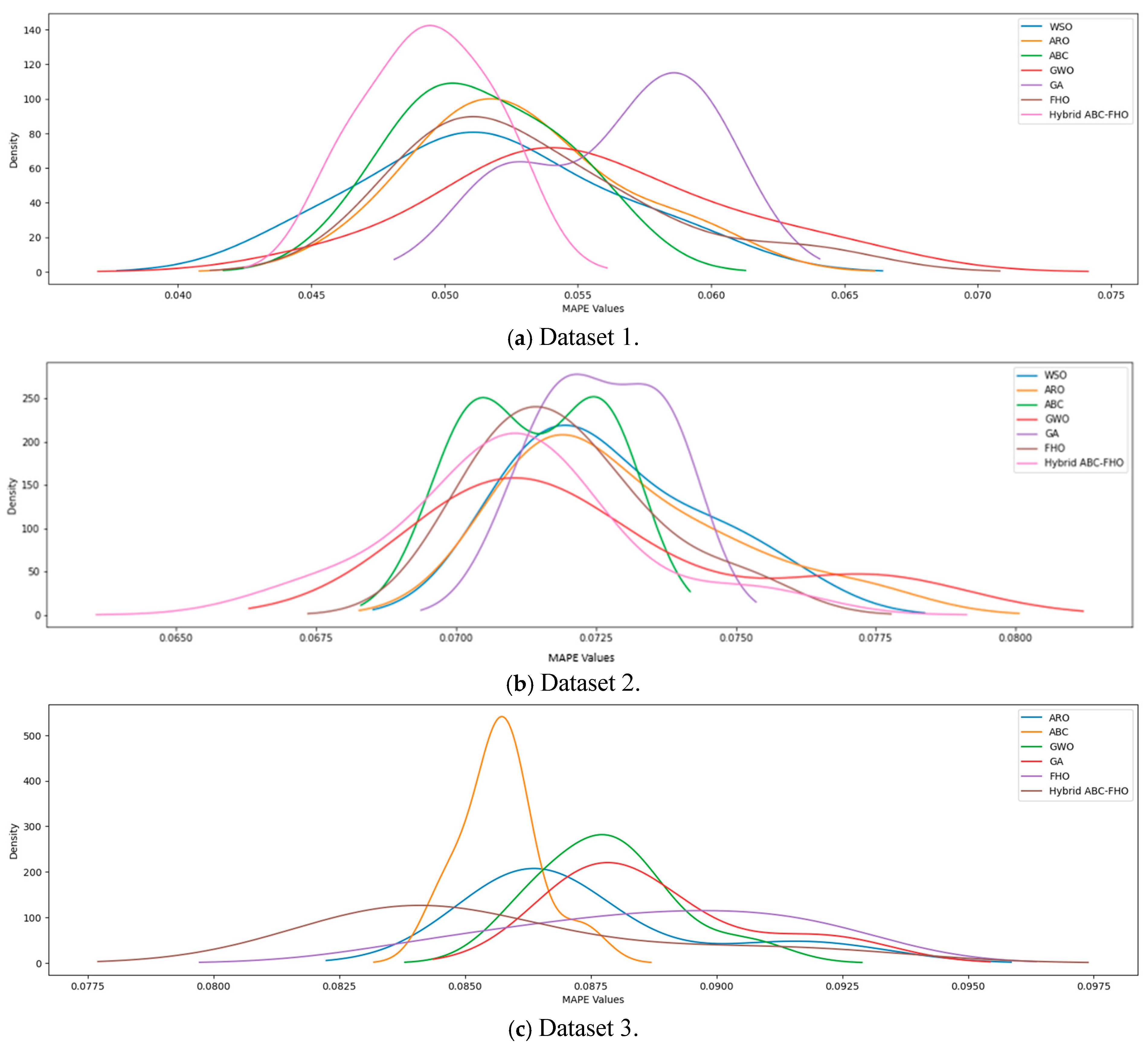 Mathematics 12 03921 g004
