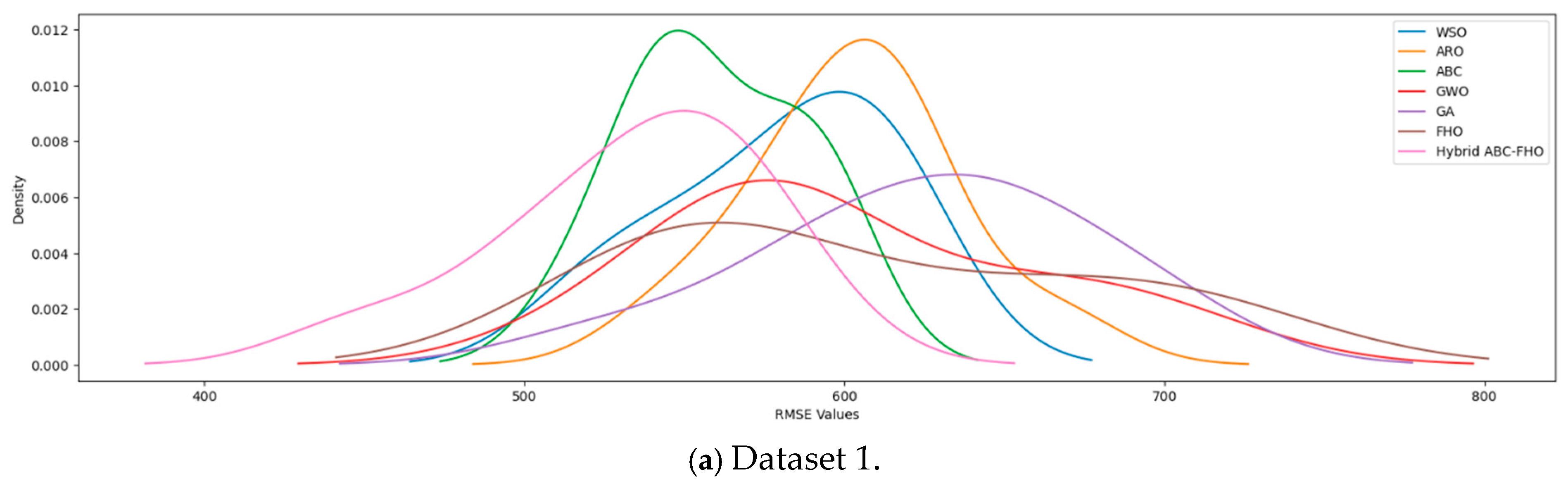 Mathematics 12 03921 g005a
