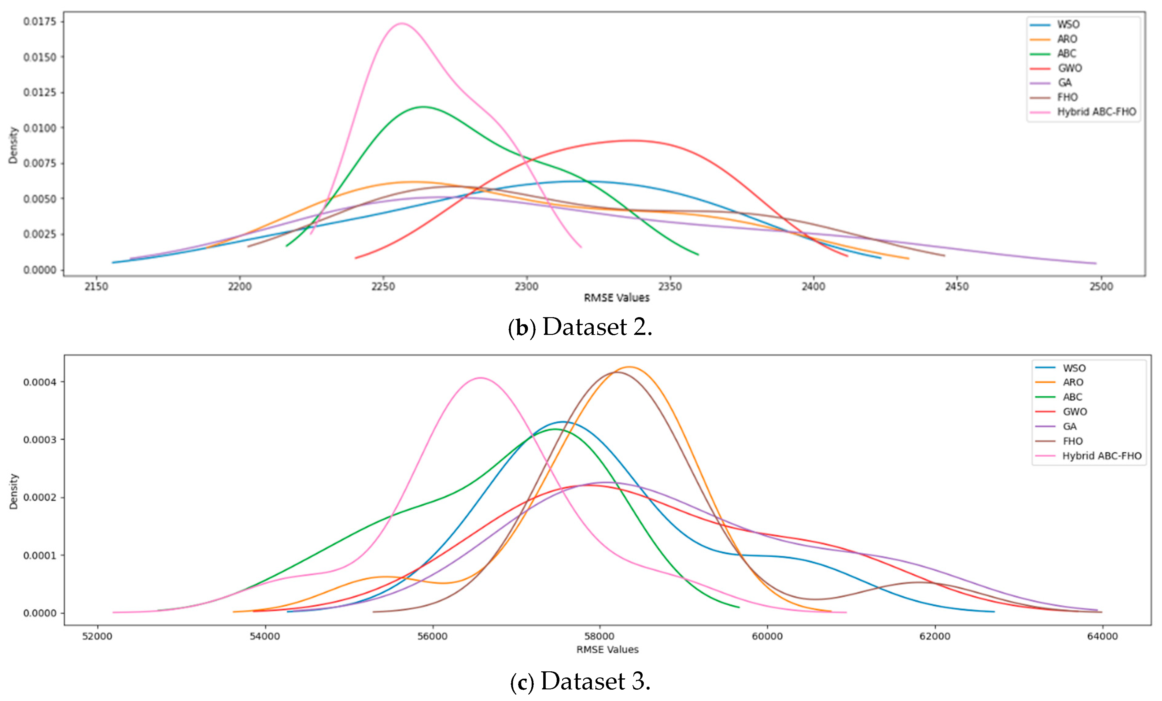 Mathematics 12 03921 g005b