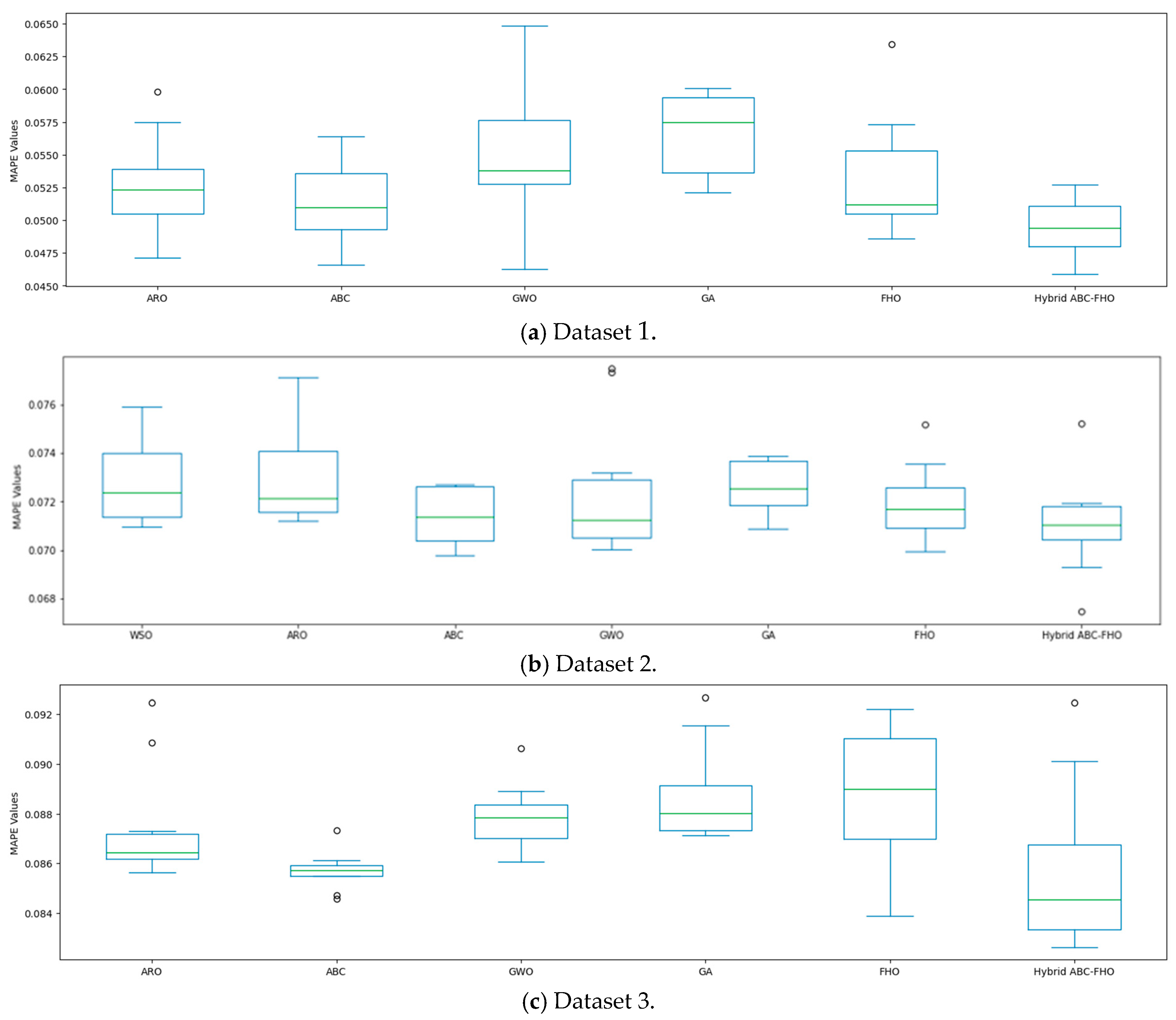 Mathematics 12 03921 g006