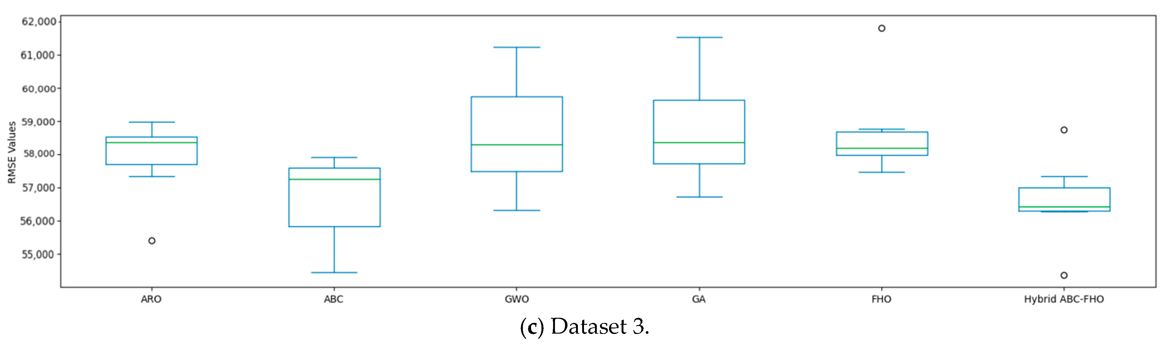 Mathematics 12 03921 g007b