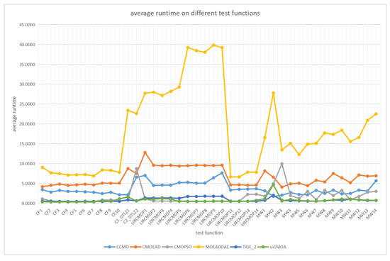 Mathematics 12 03926 g0a5