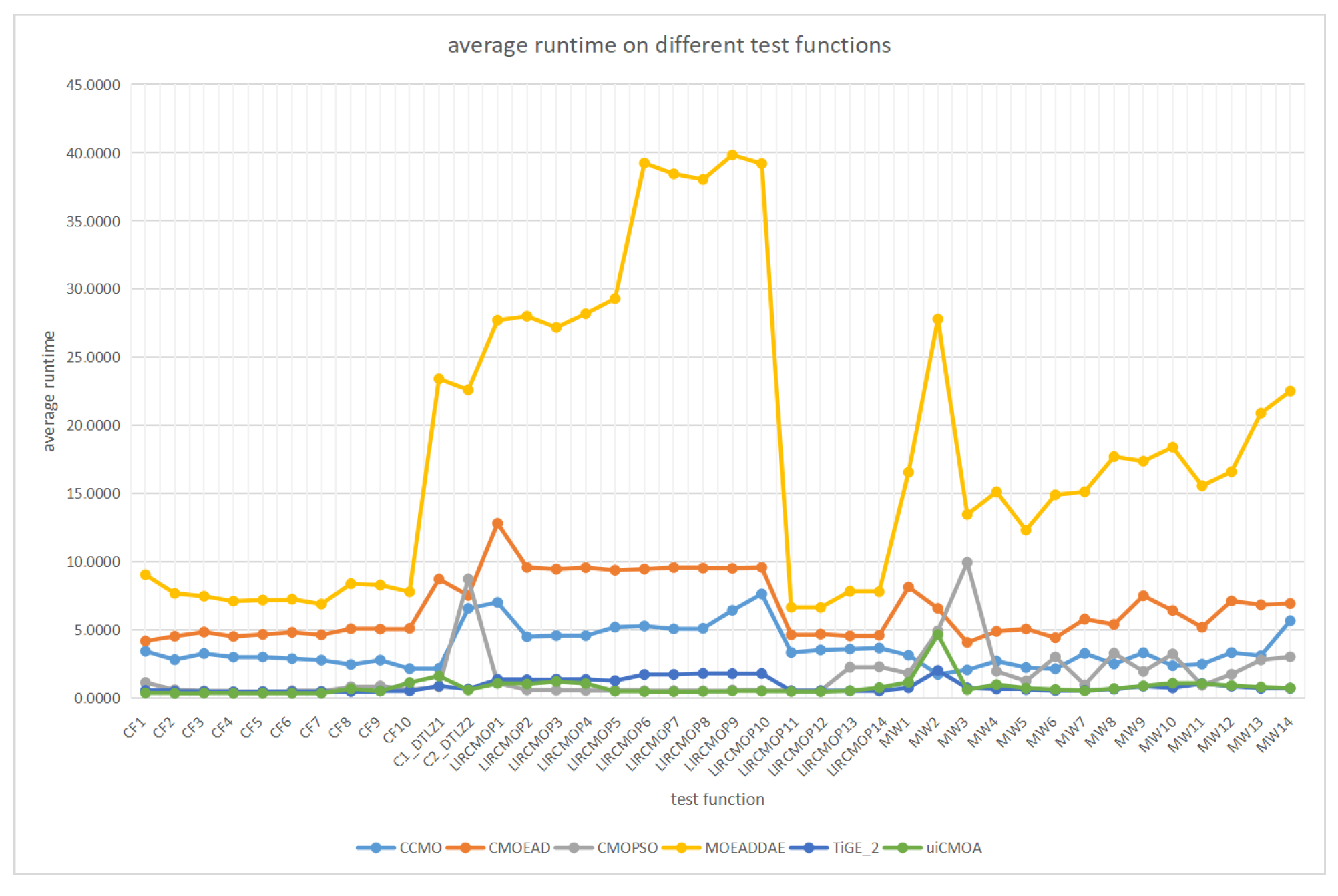 Mathematics 12 03926 g0a5