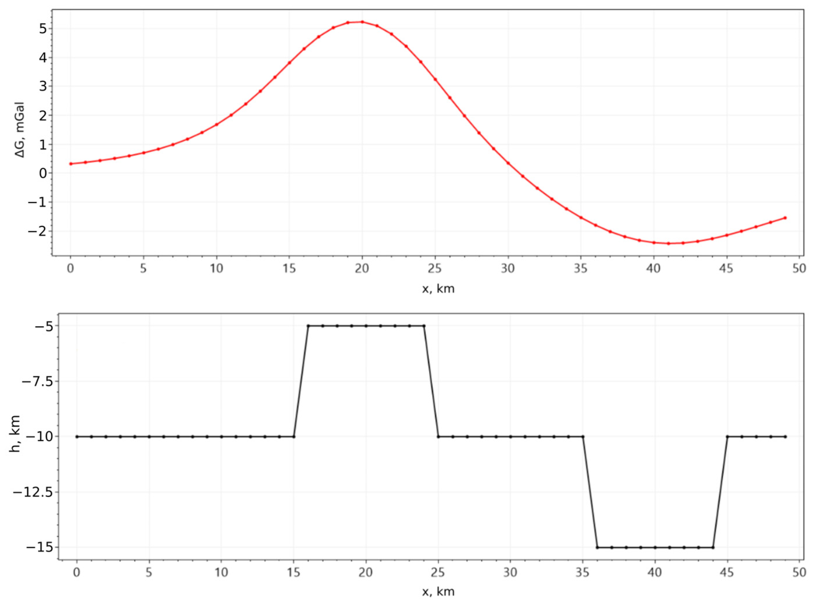 Mathematics 12 03953 g003