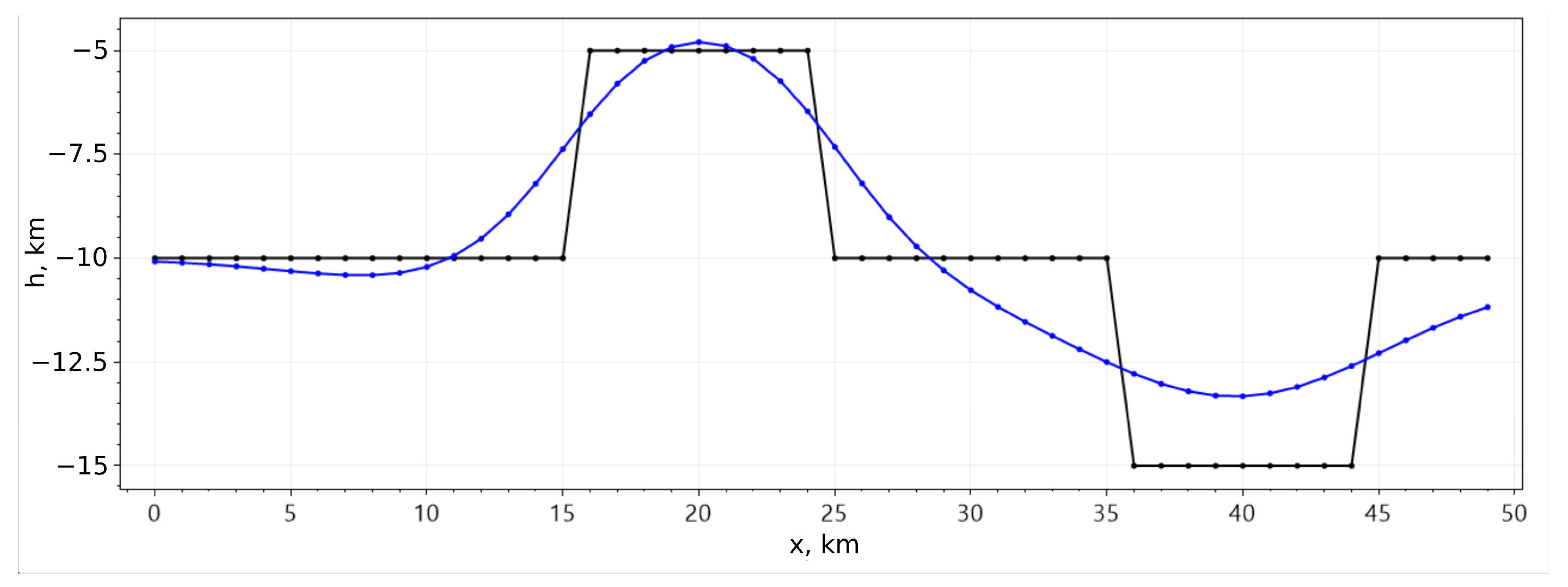 Mathematics 12 03953 g004