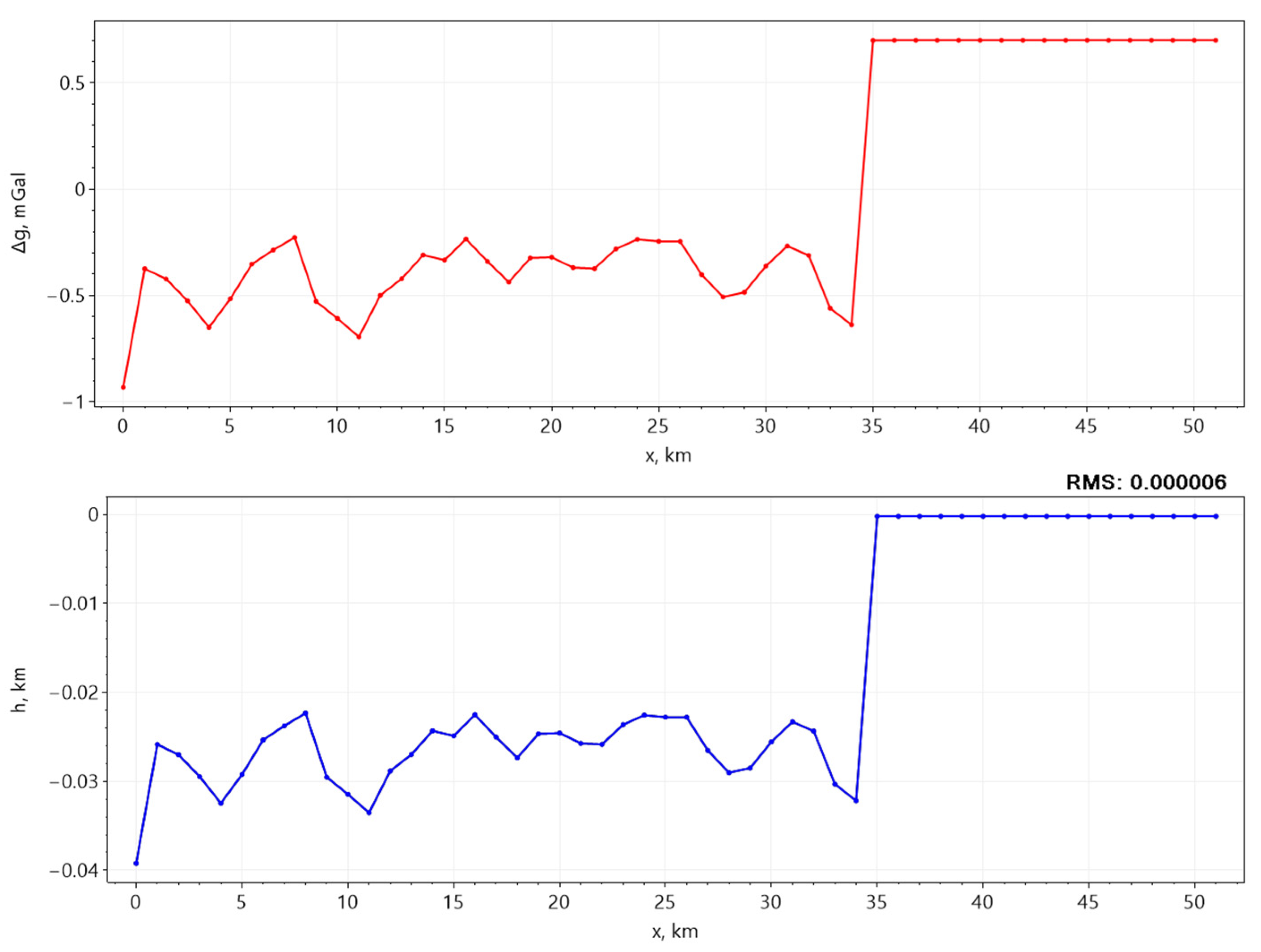Mathematics 12 03953 g005