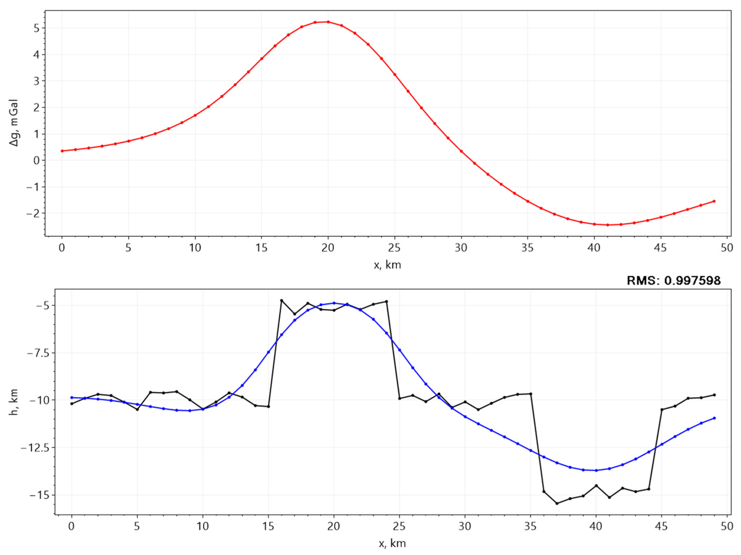 Mathematics 12 03953 g006