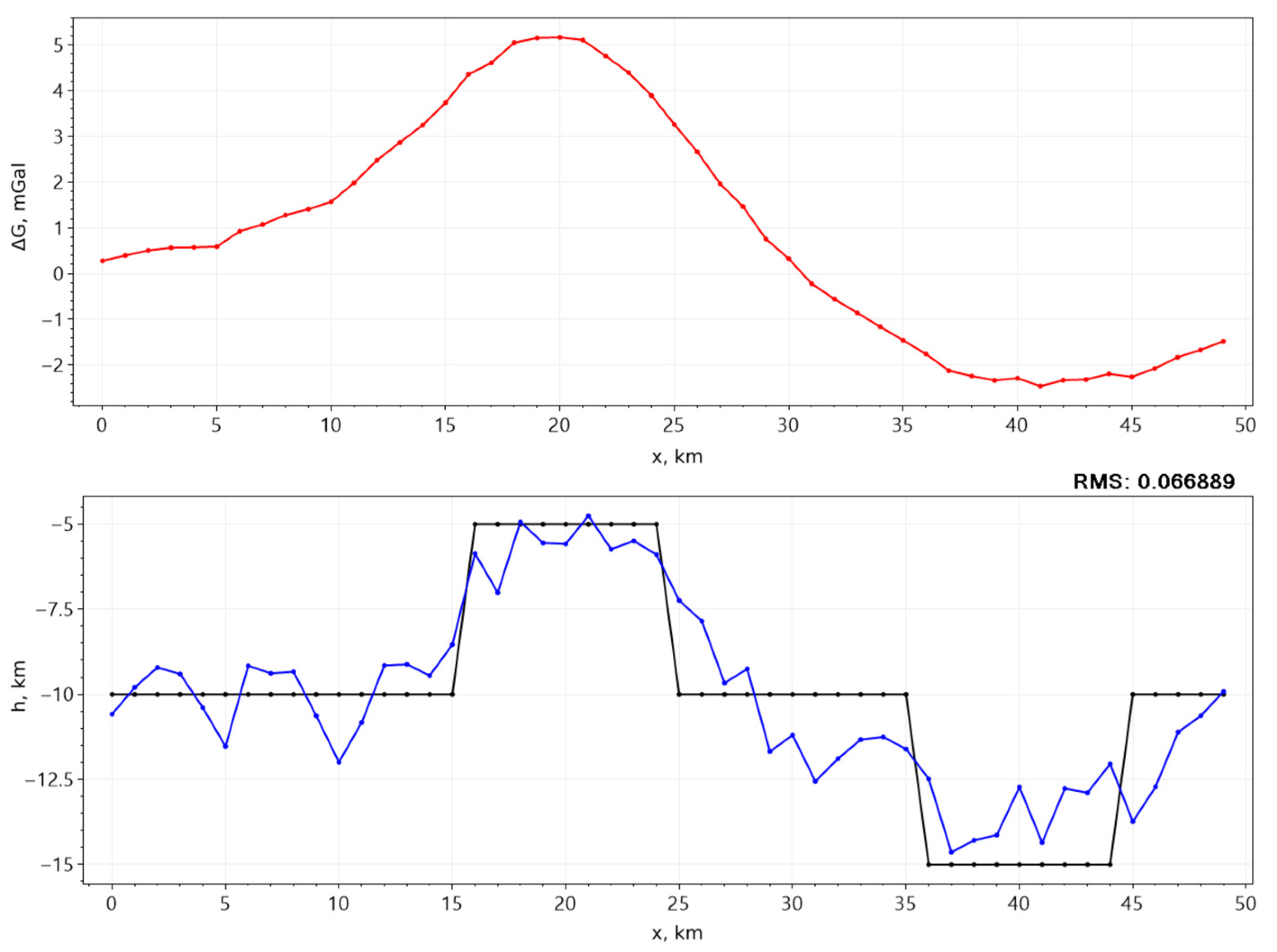 Mathematics 12 03953 g007