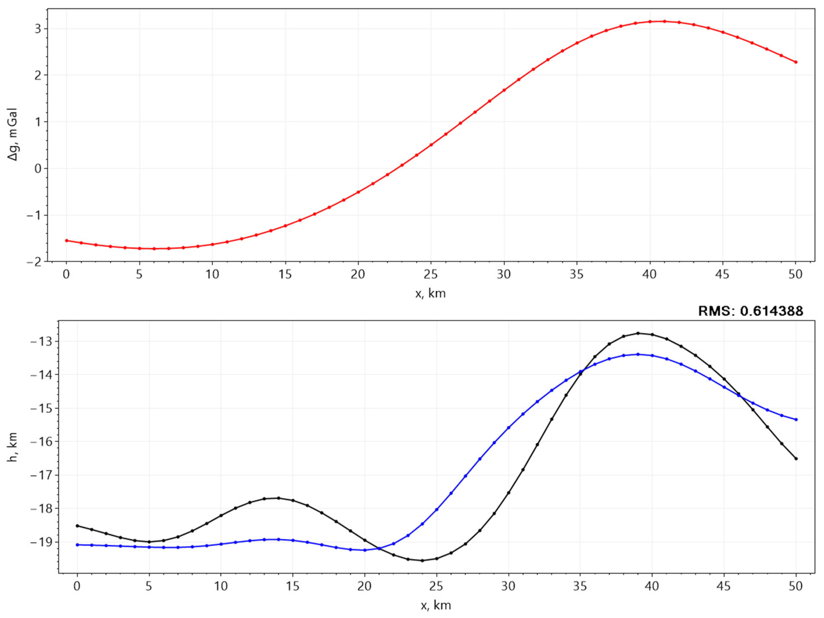 Mathematics 12 03953 g013