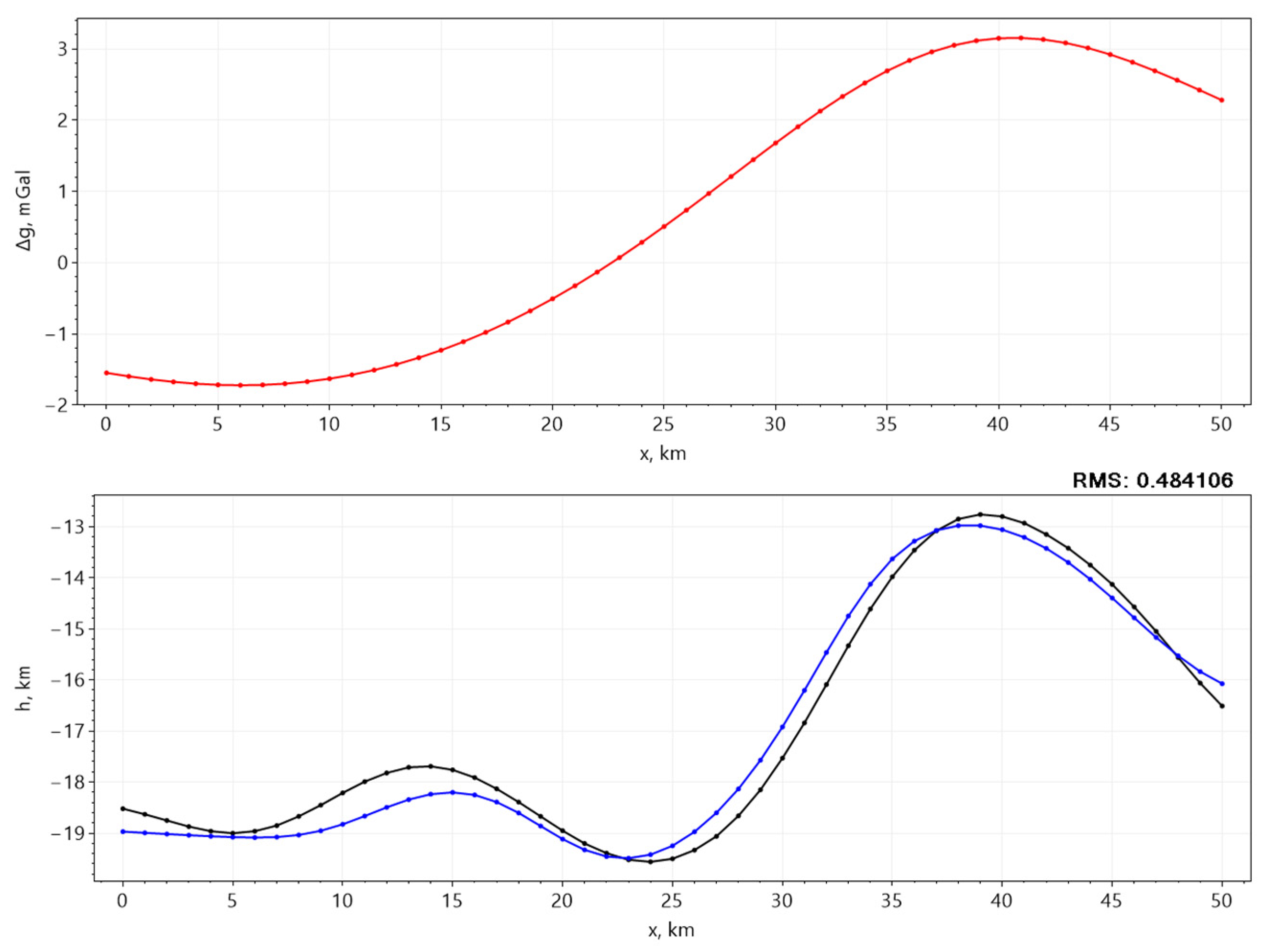 Mathematics 12 03953 g016