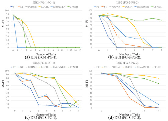 Mathematics 12 03964 g0a1