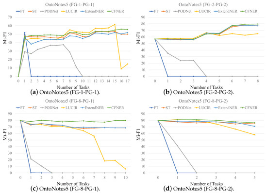 Mathematics 12 03964 g0a2