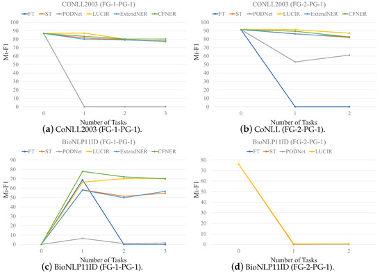 Mathematics 12 03964 g0a3
