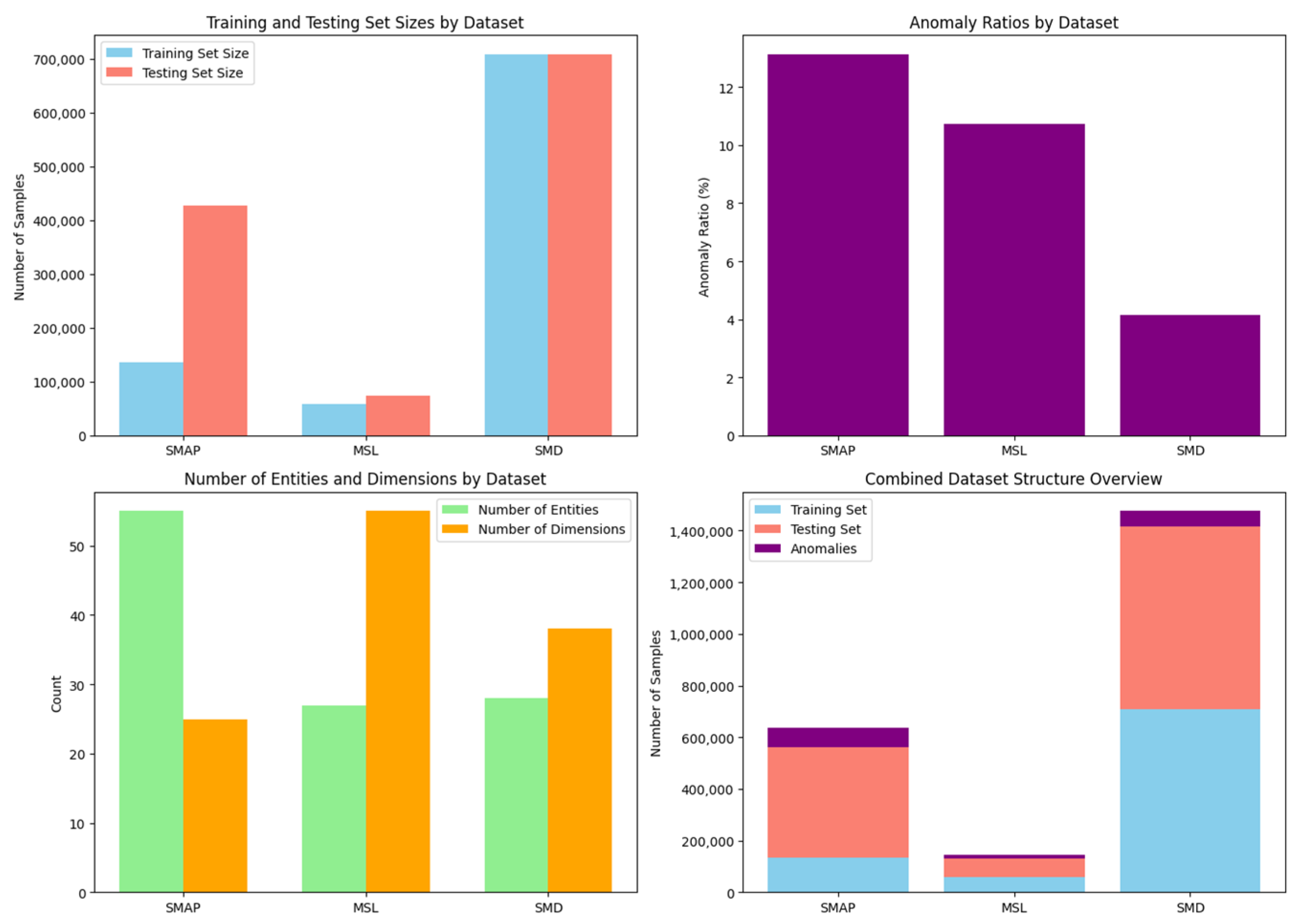 Mathematics 12 03969 g006