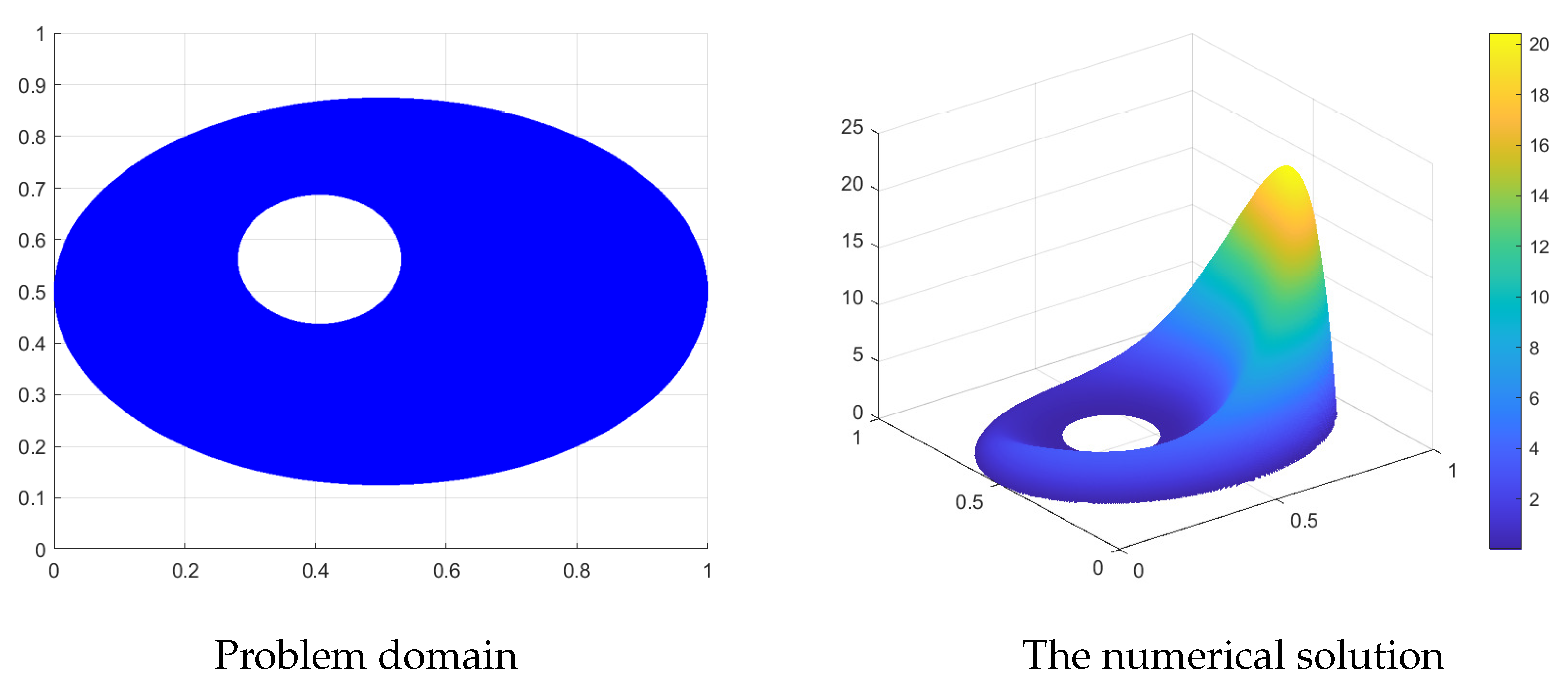 Mathematics 12 03973 g005