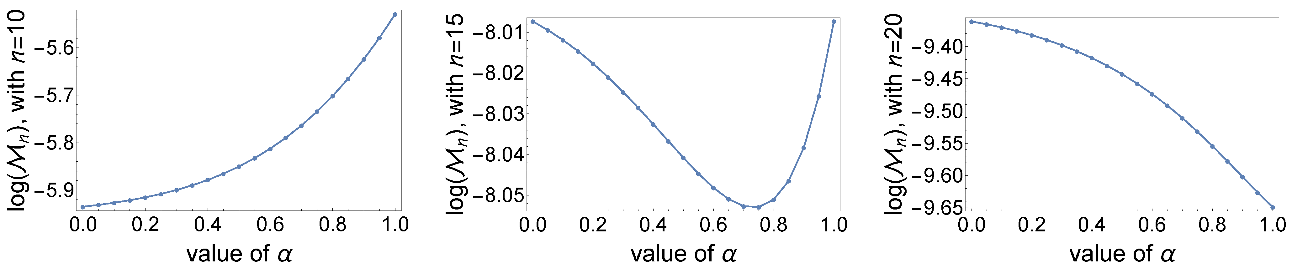 Mathematics 12 03974 g004