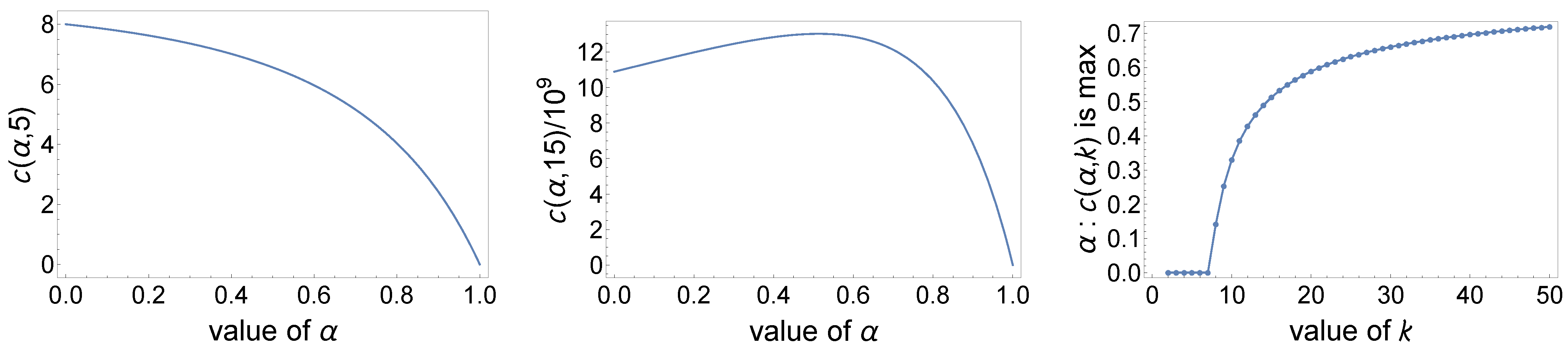 Mathematics 12 03974 g005