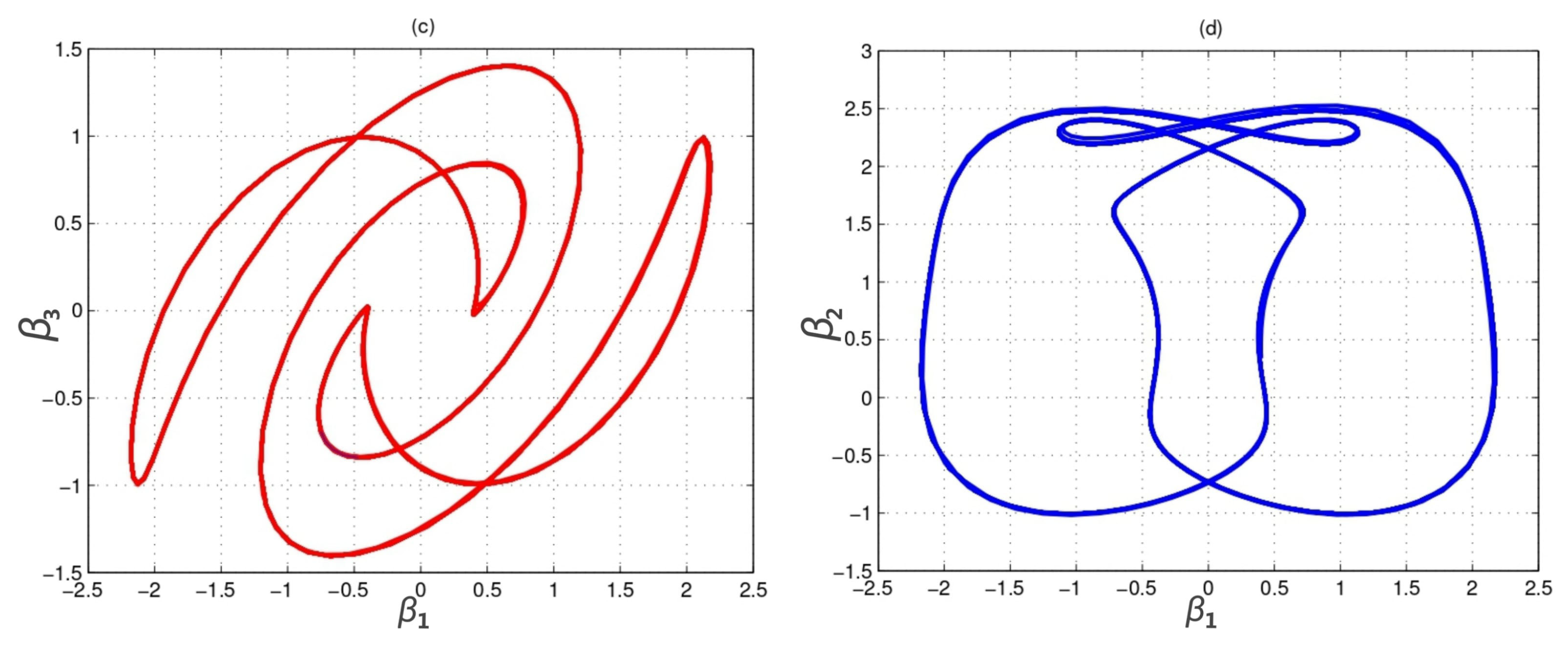Mathematics 12 03977 g005b