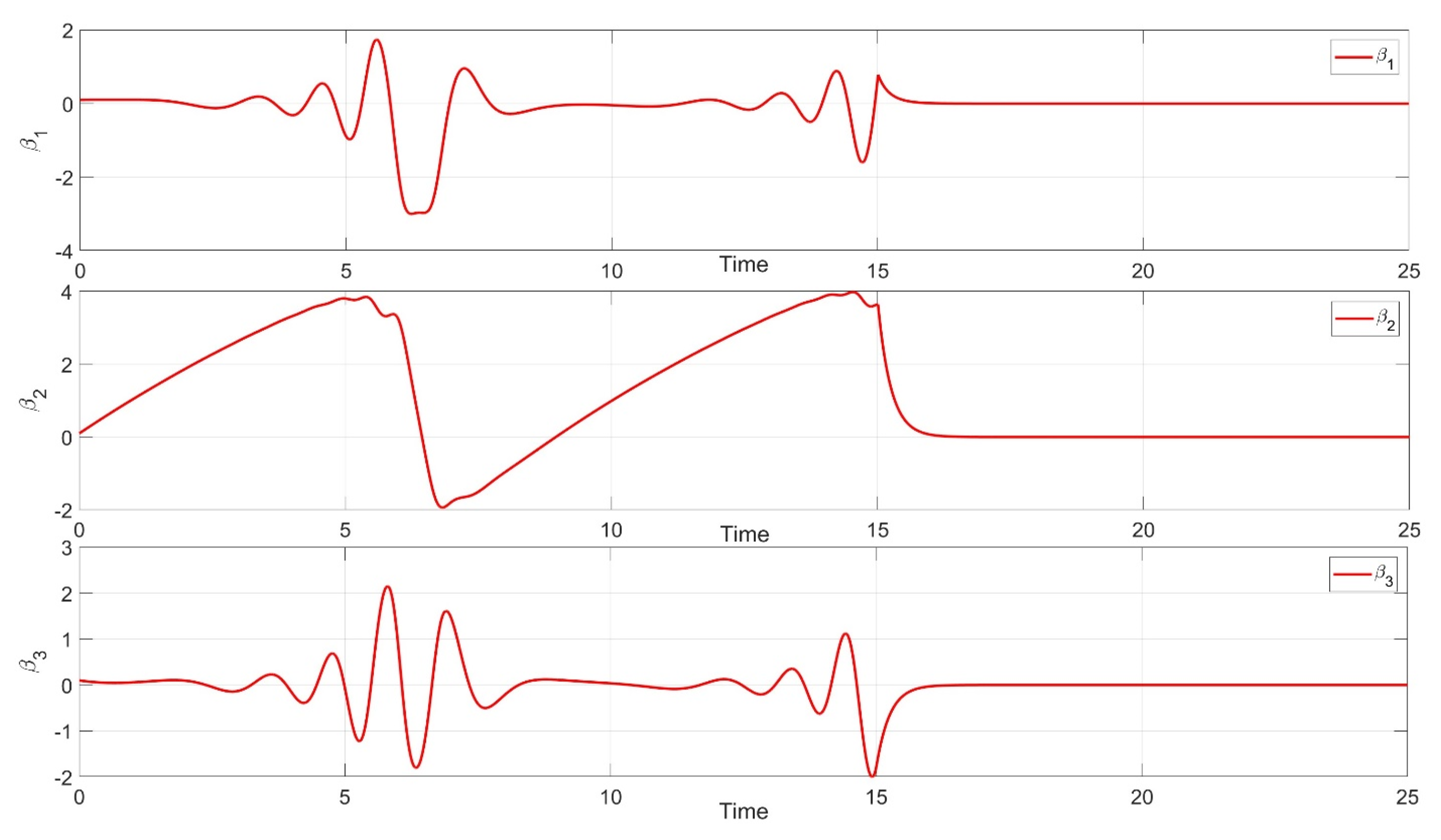 Mathematics 12 03977 g012