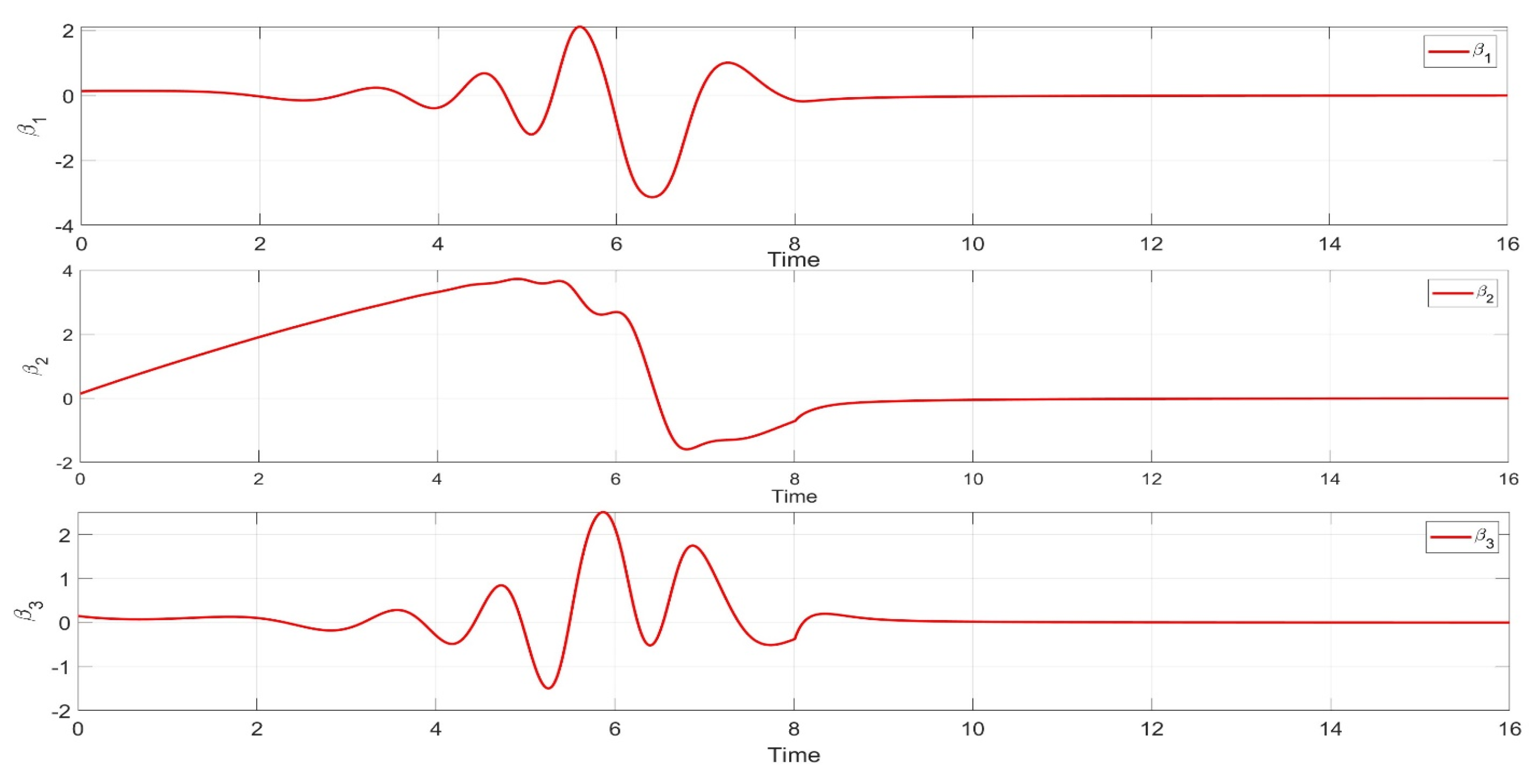 Mathematics 12 03977 g018