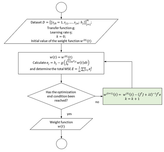 Mathematics 12 03982 g008