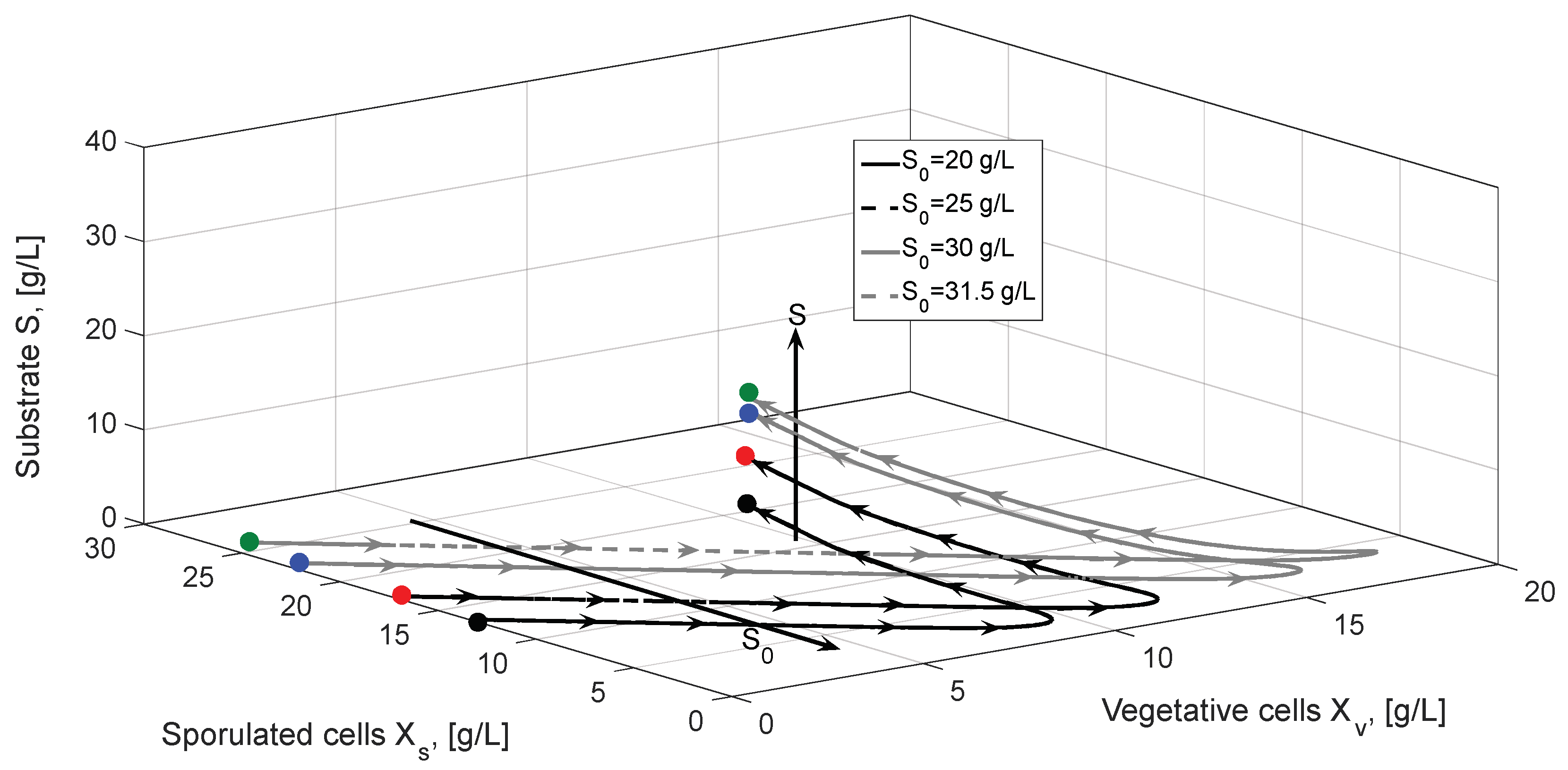 Mathematics 12 03996 g005 Mathematics 12 03996 g005