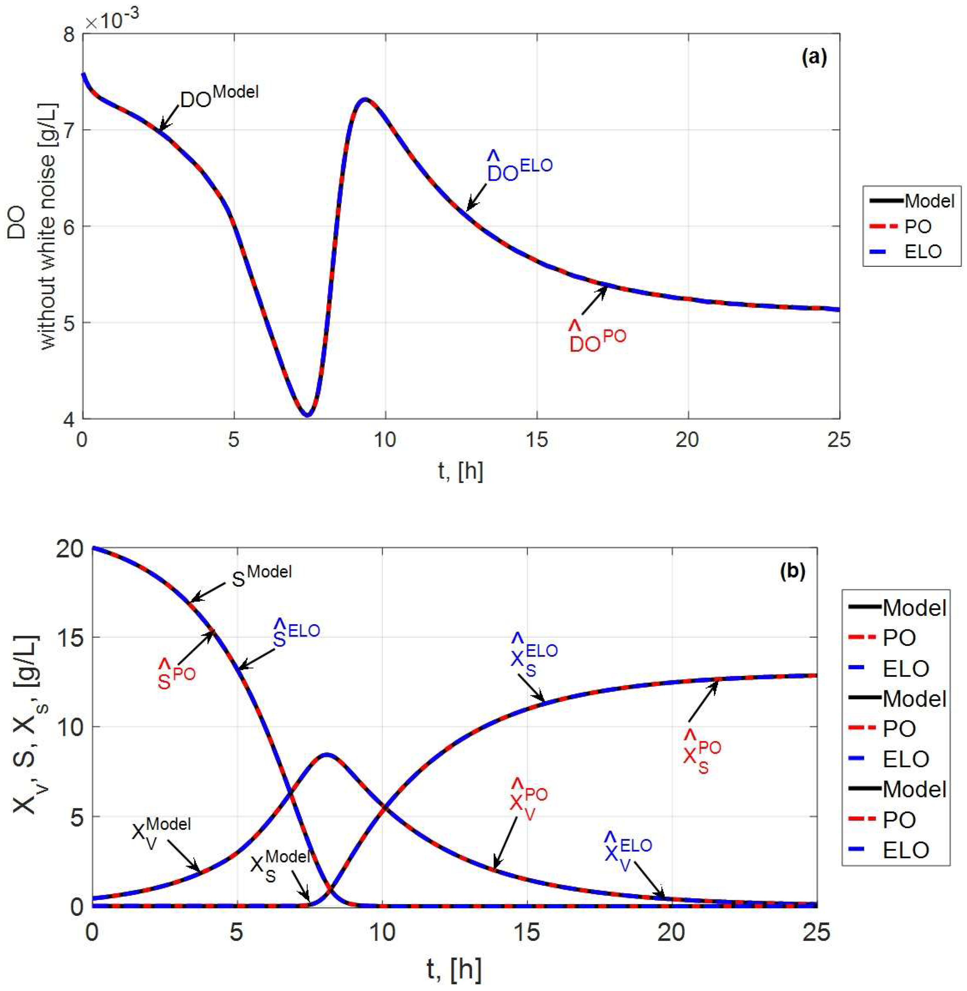 Mathematics 12 03996 g006 Mathematics 12 03996 g006