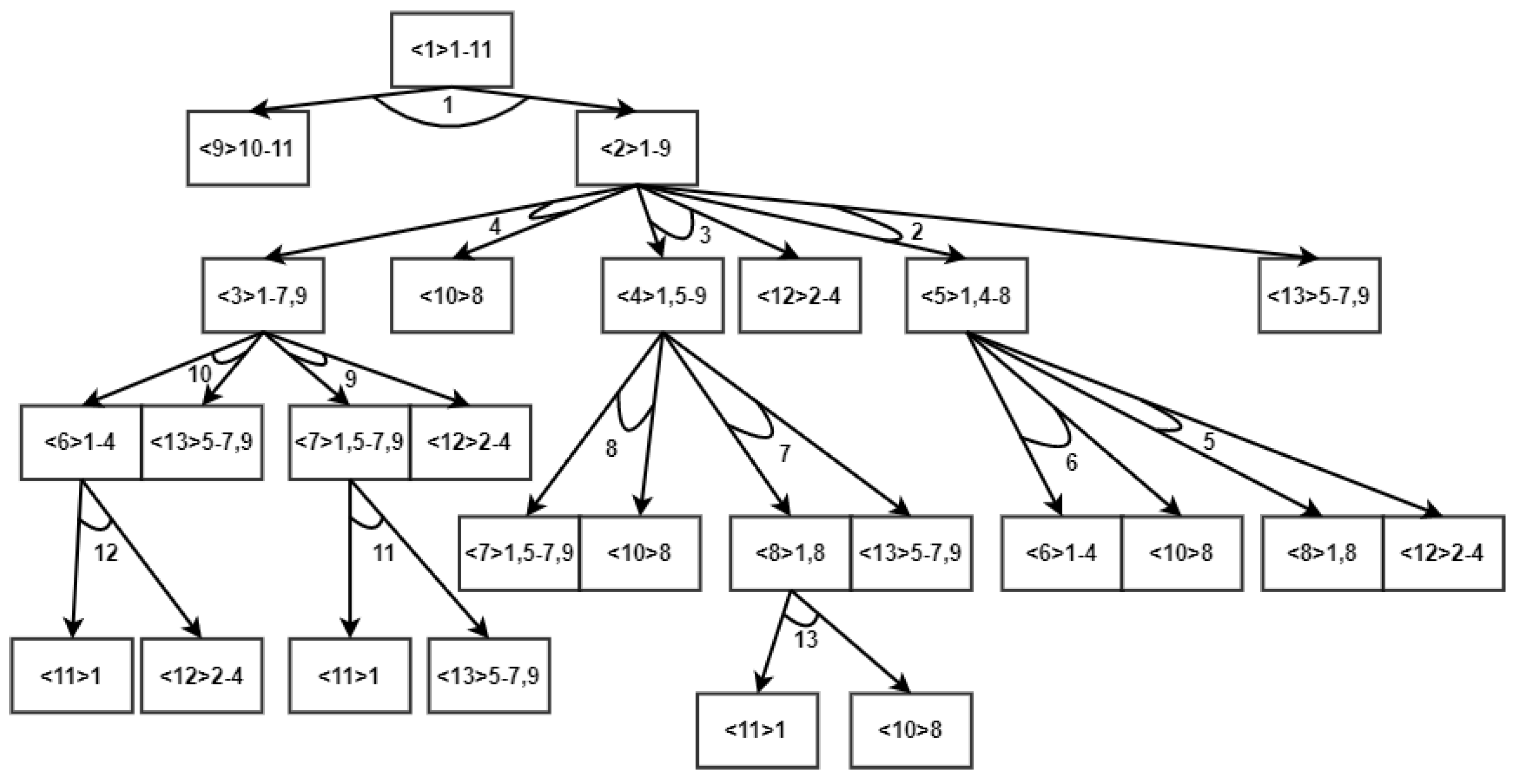 Mathematics 12 04000 g003