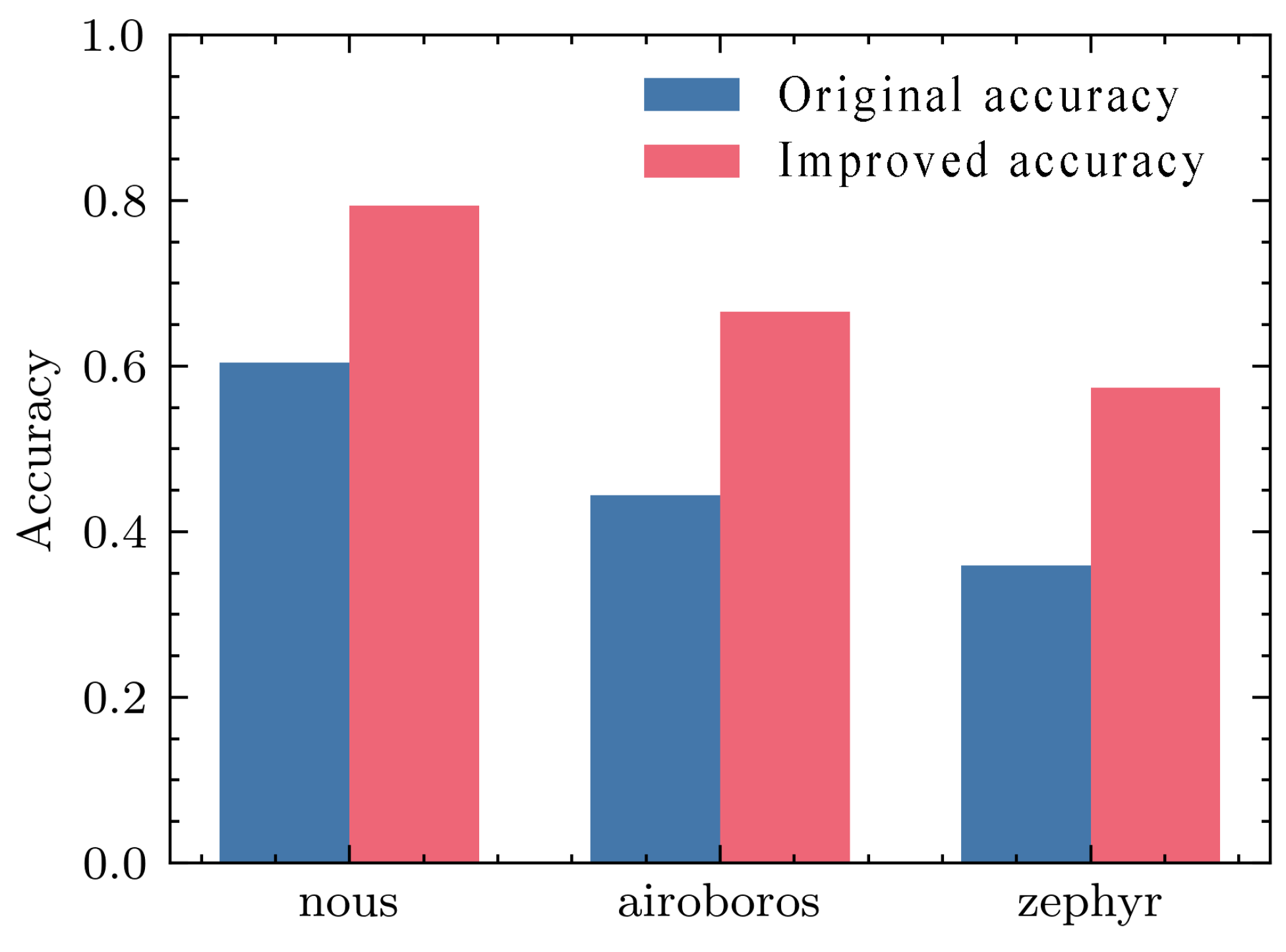 Mathematics 12 04000 g005