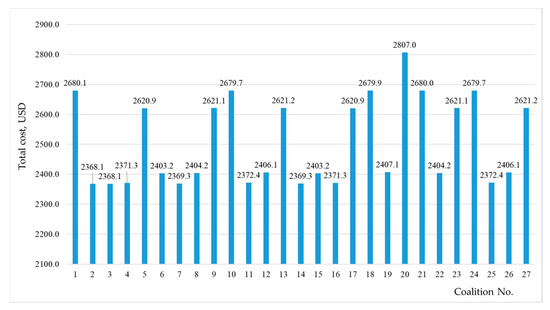 Mathematics 12 04005 g0a1