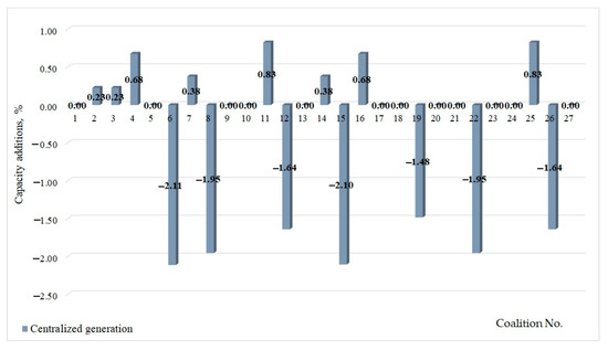 Mathematics 12 04005 g0a3