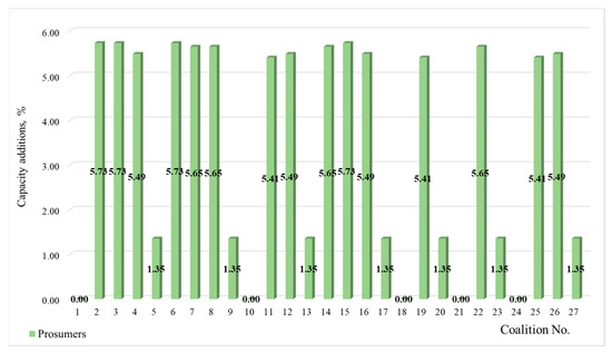 Mathematics 12 04005 g0a4