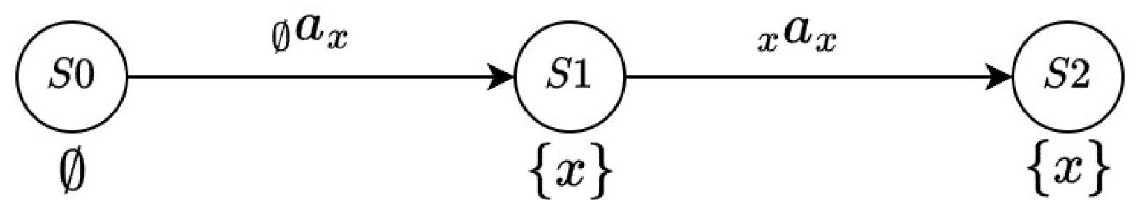 Mathematics 12 04008 g001