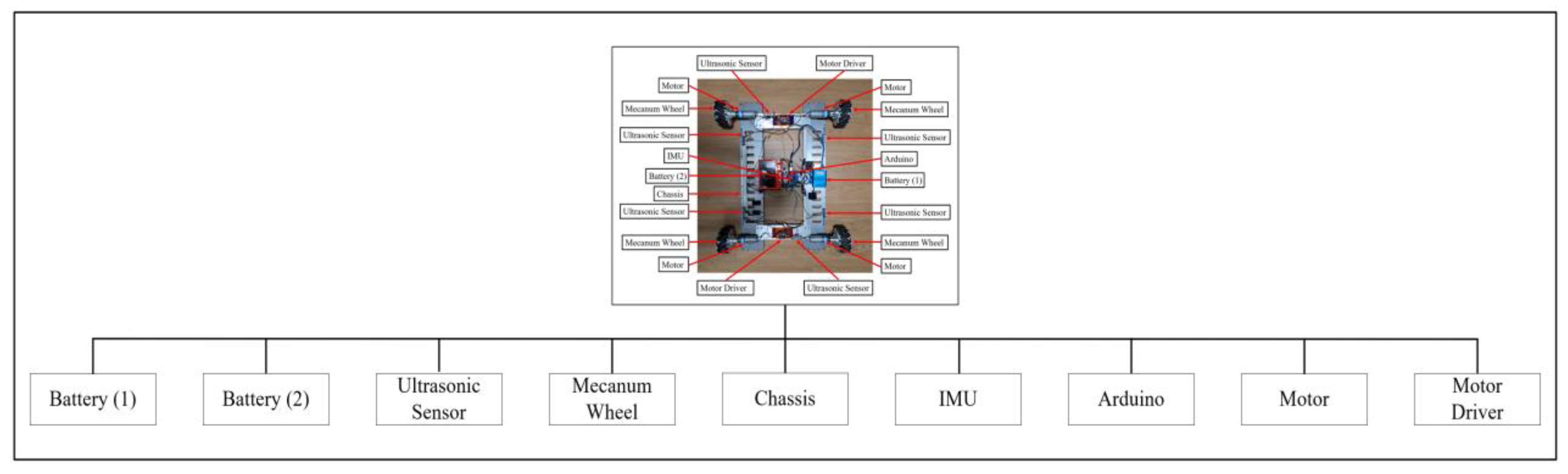 Mathematics 12 04013 g022