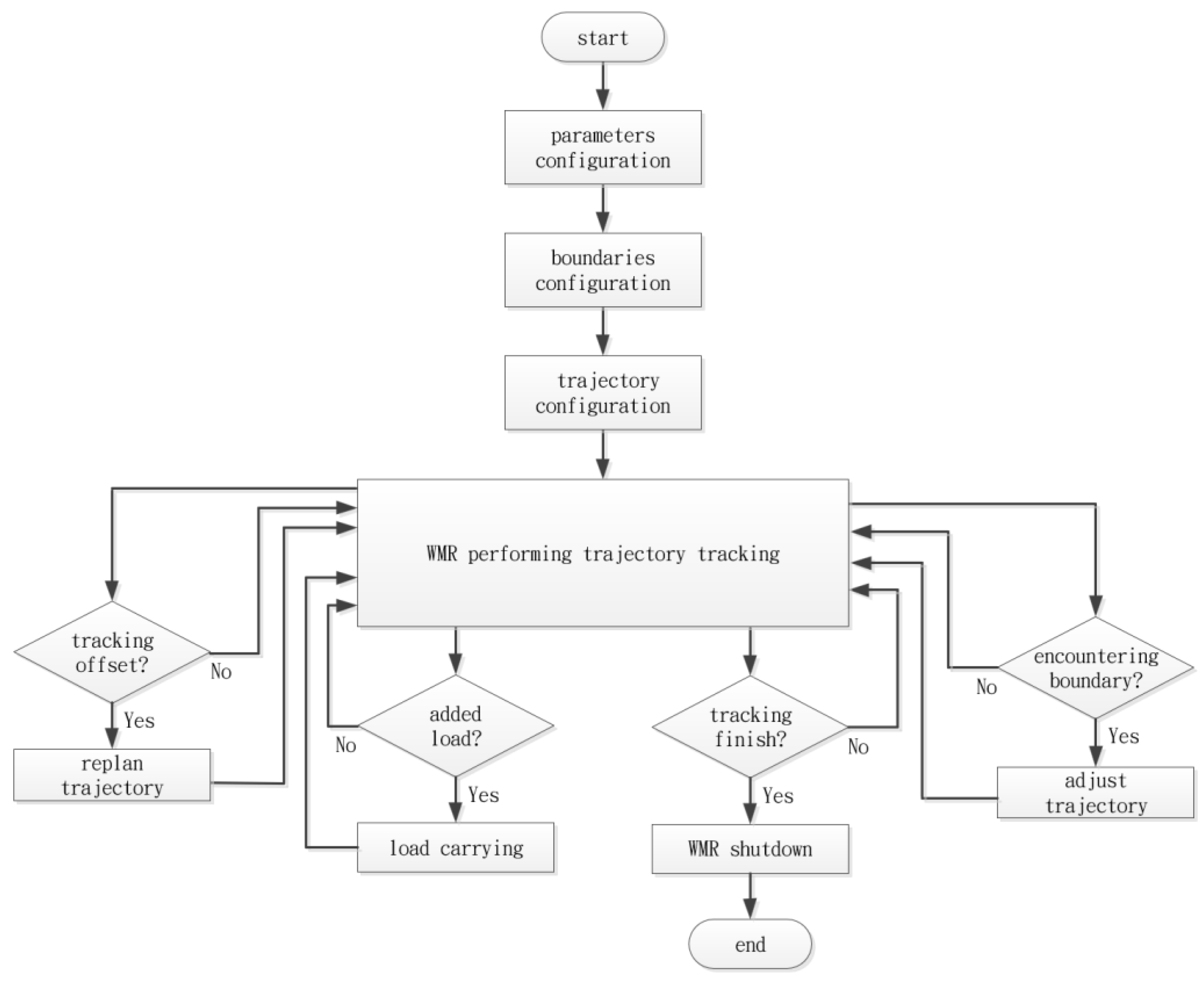 Mathematics 12 04013 g025